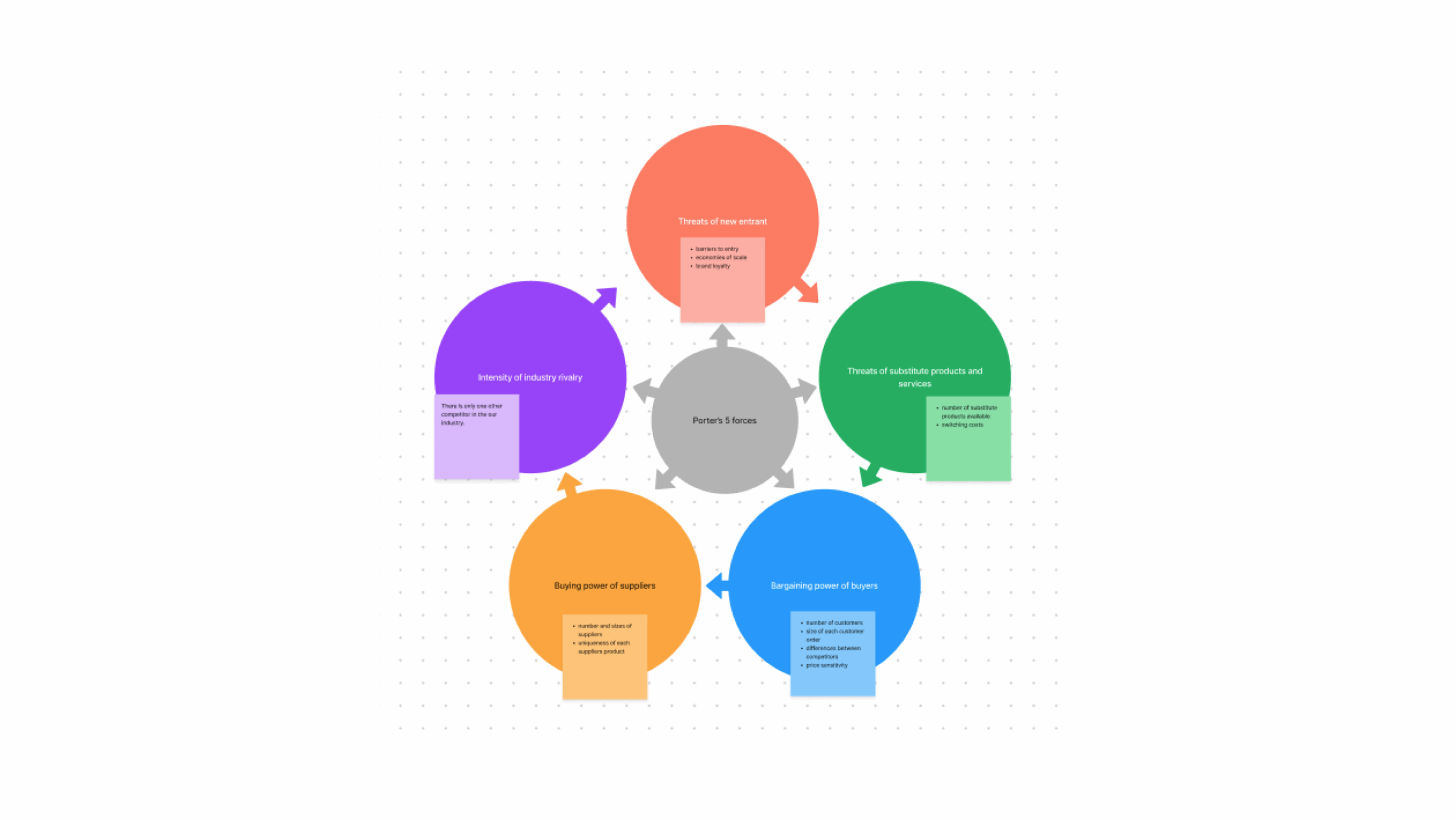 Porter s 5 Forces Template Free Diagram Example FigJam