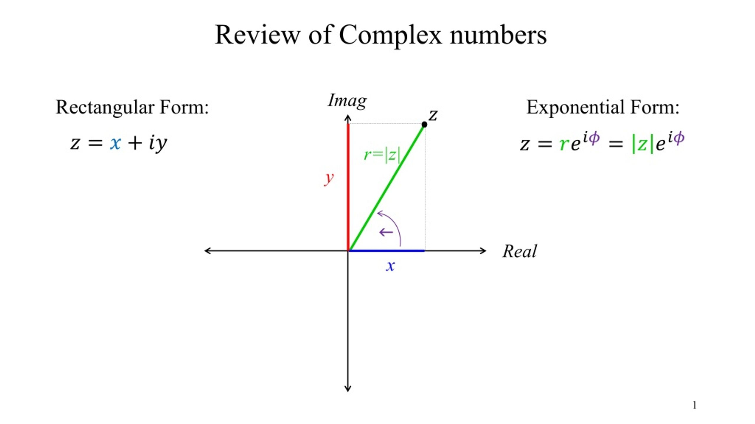 PPT Complex Numbers Review Of Forms And Operations PowerPoint Presentation ID 1043983