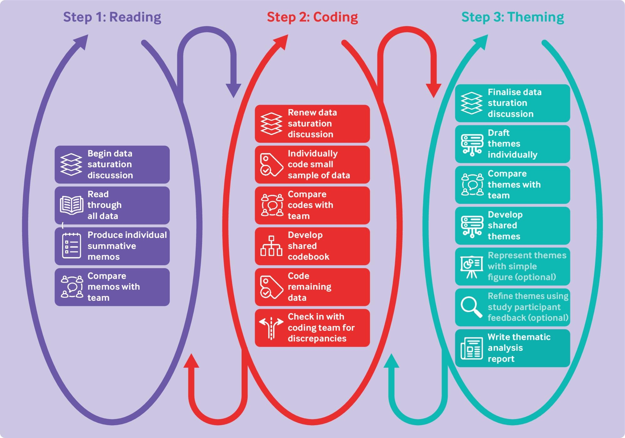 Thematic Analysis Diagram Template