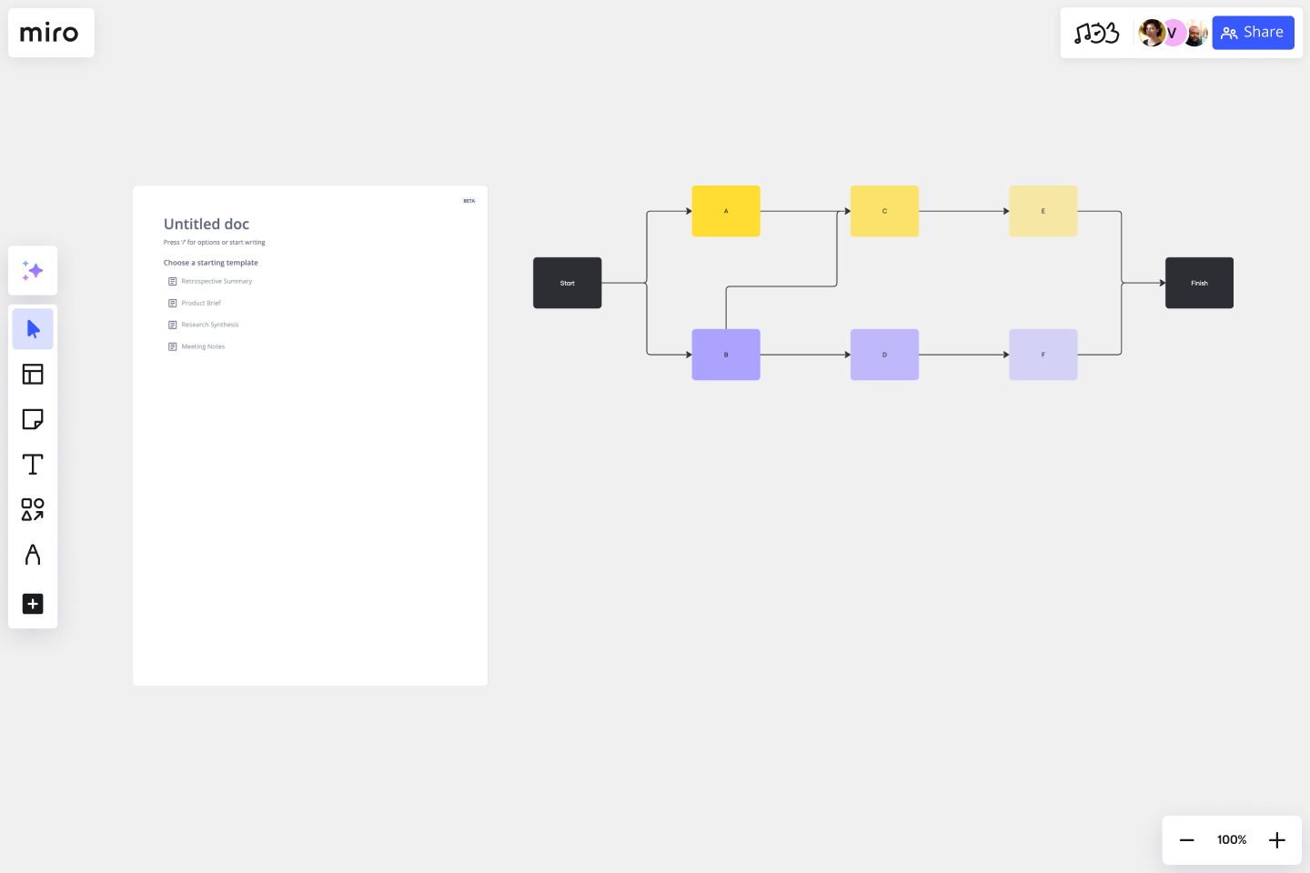Precedence Diagram Template Miro