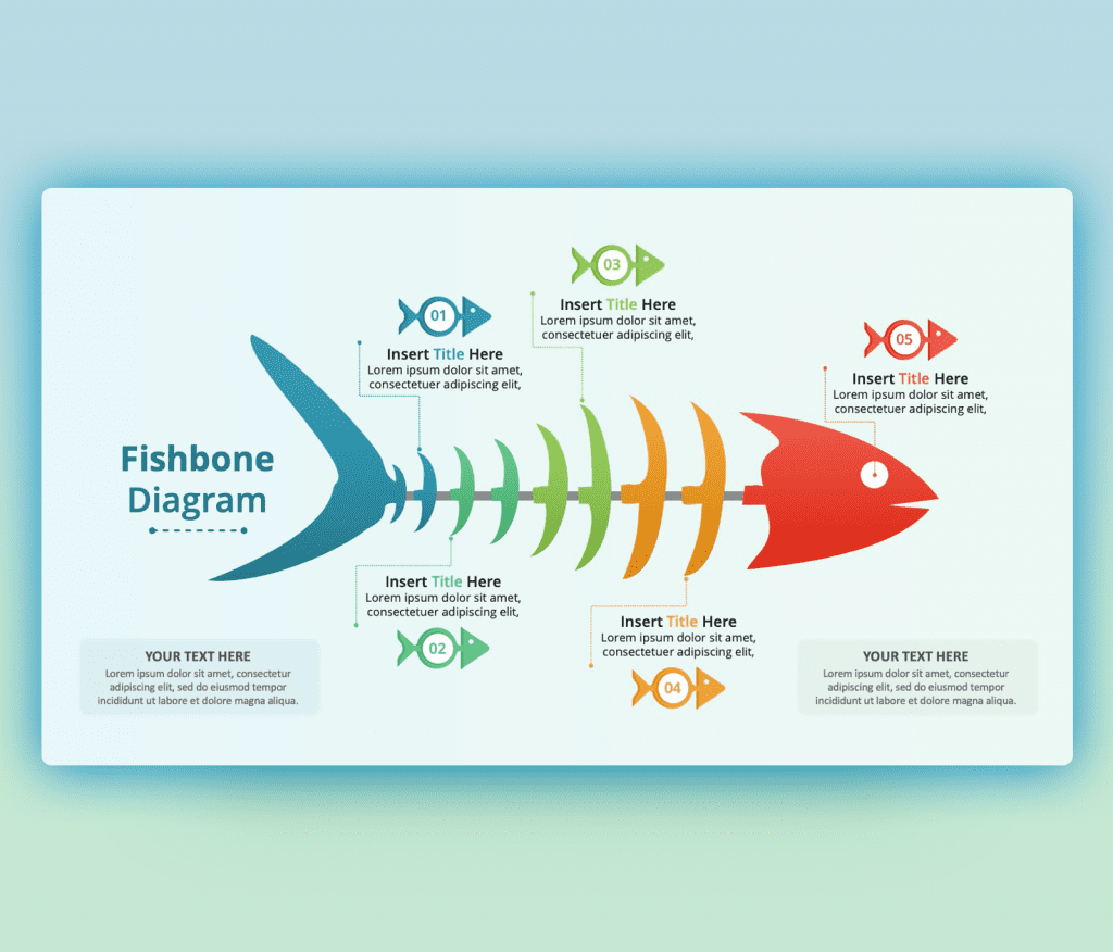 Premast Fishbone Diagram Template For PowerPoint