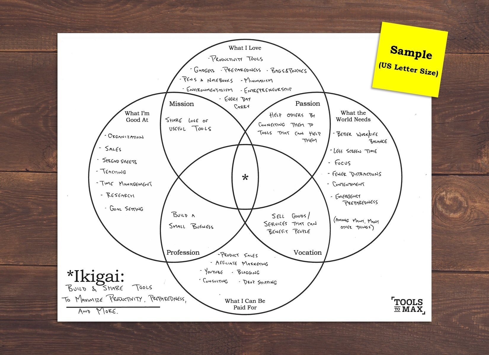 Ikigai Venn Diagram Template