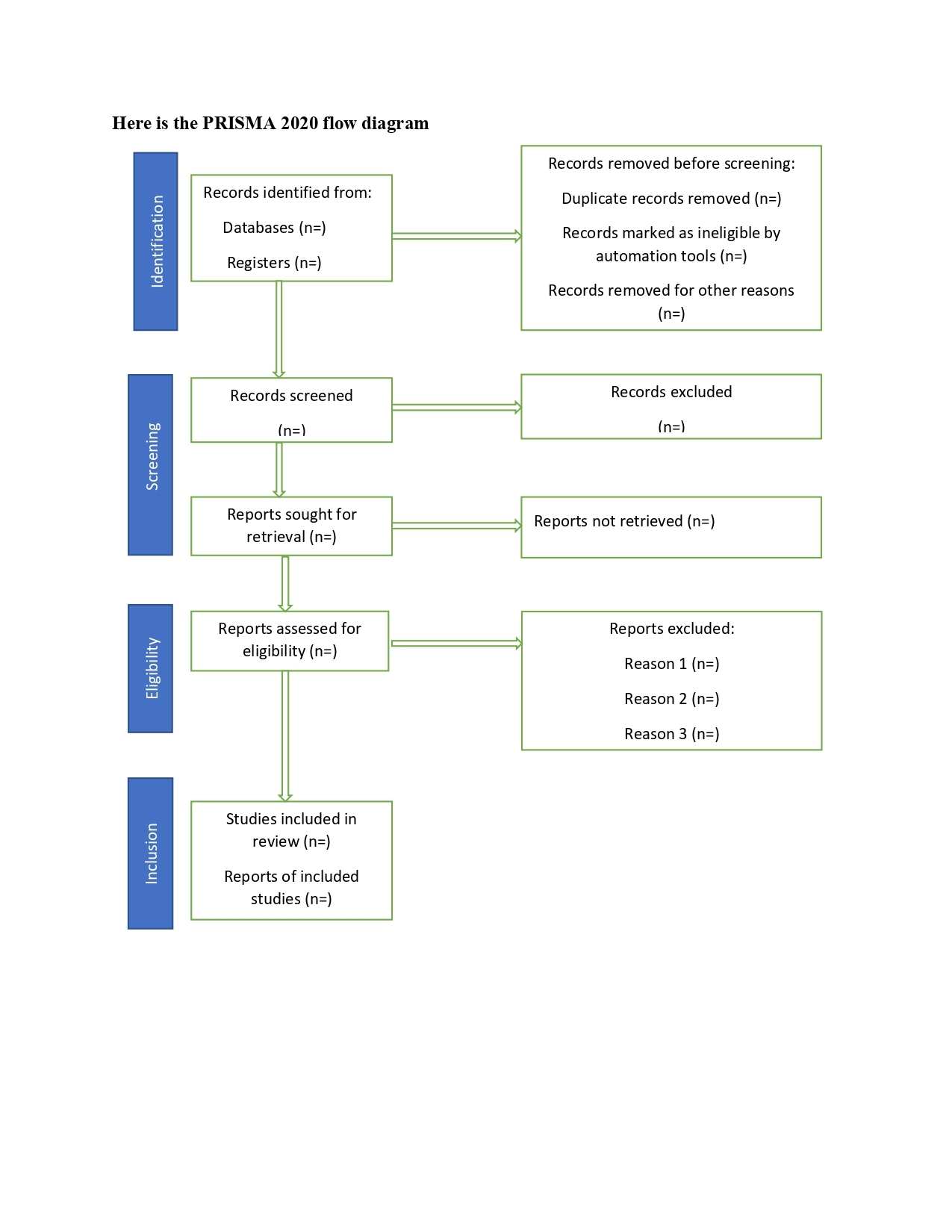 PRISMA Flow Diagram 2020 CIBNP