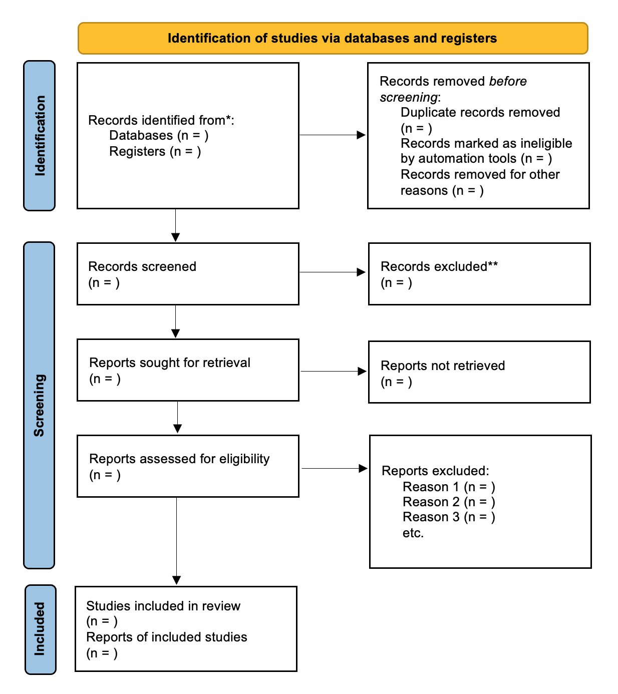 PRISMA Flow Diagram Templates For Literature Reviews Jasmine B 