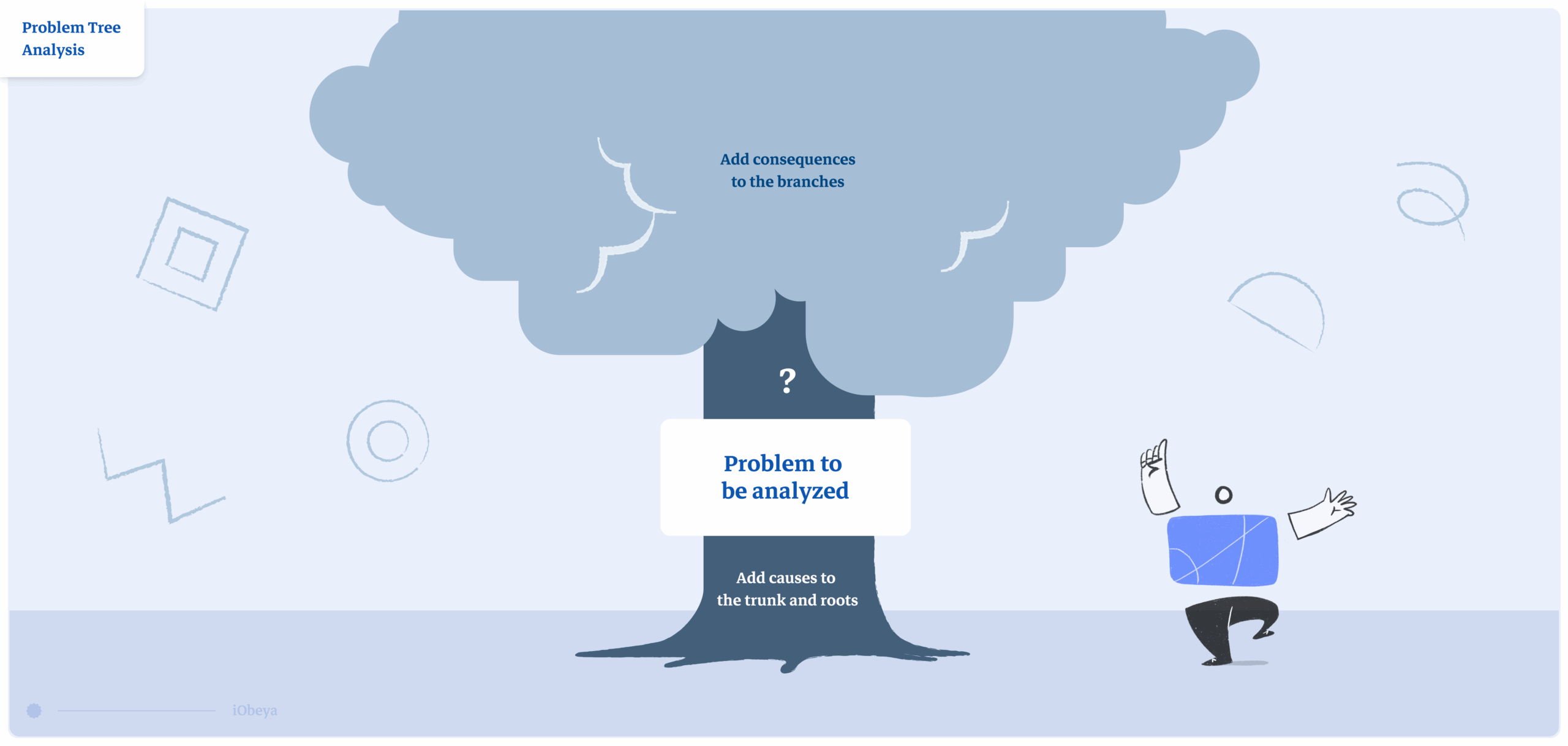 Problem Tree IObeya