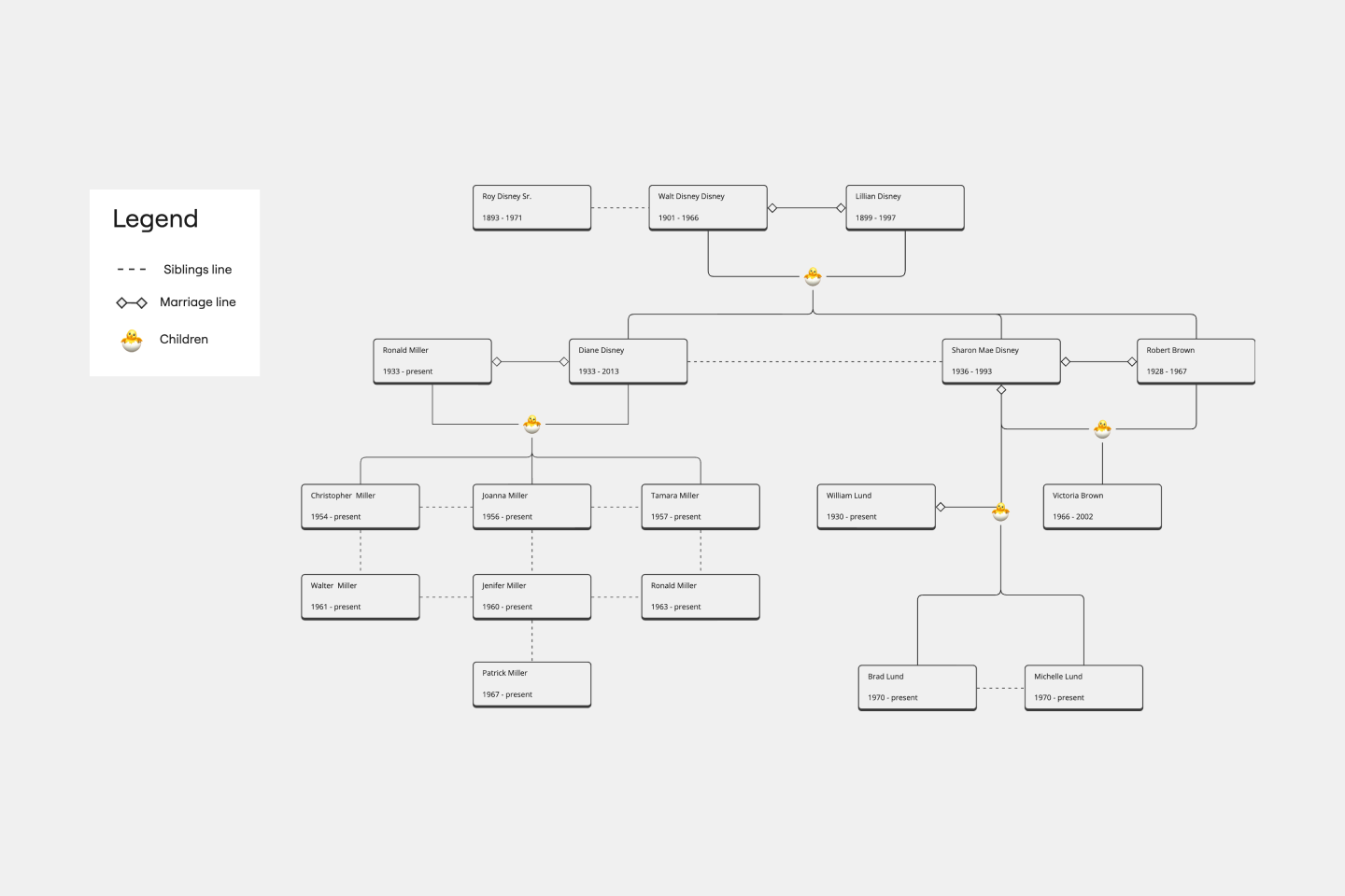 Problem Tree Template Miro