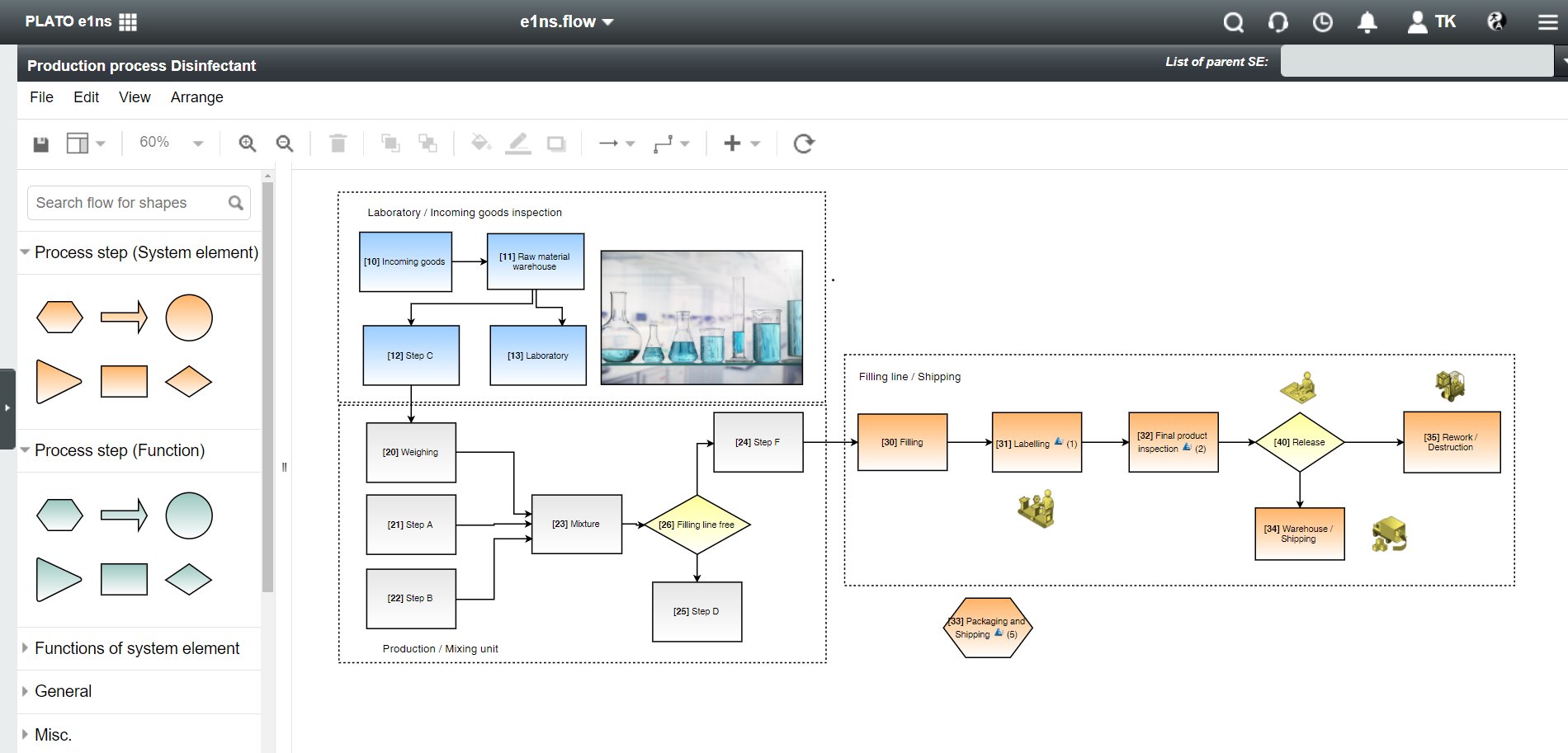 Process Flow PeakAvenue