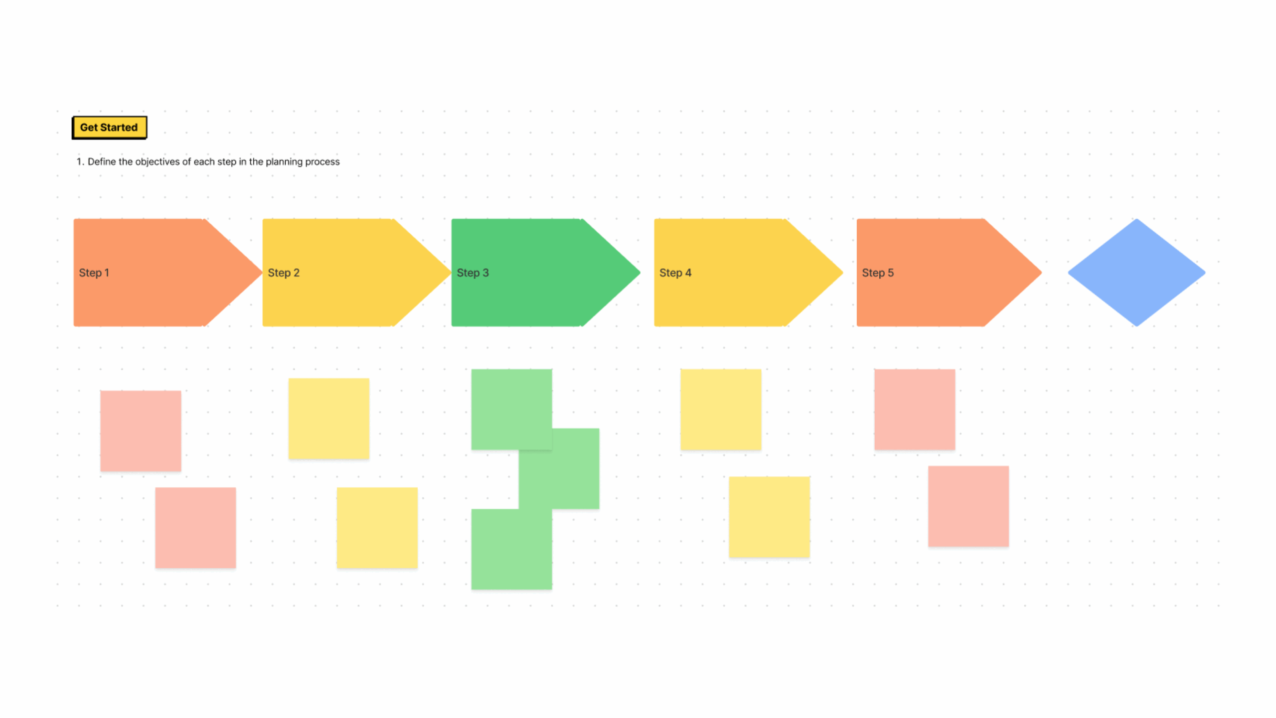 Process Map Template Free Tool FigJam