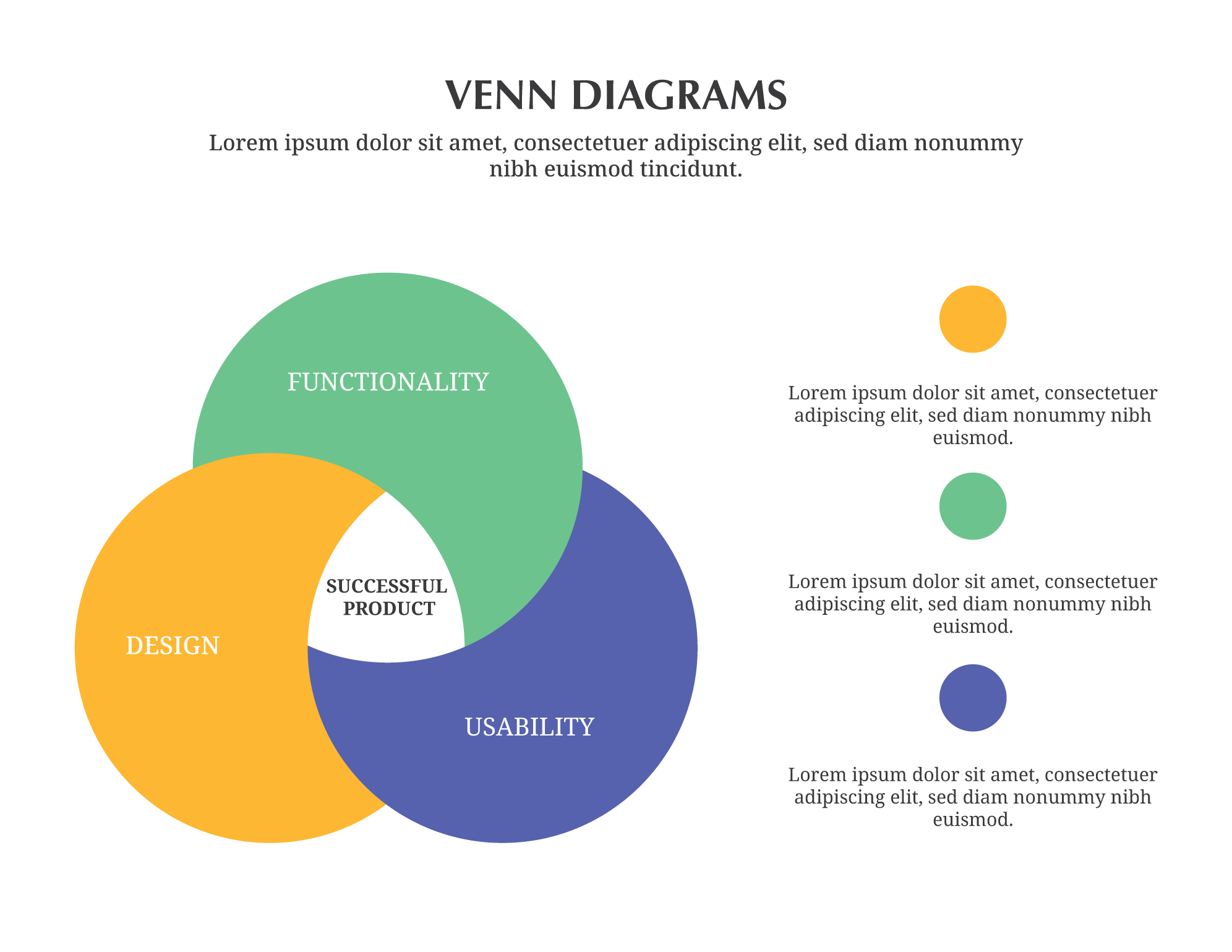 Product Analysis 3 Circle Venn Diagram Template WordLayouts
