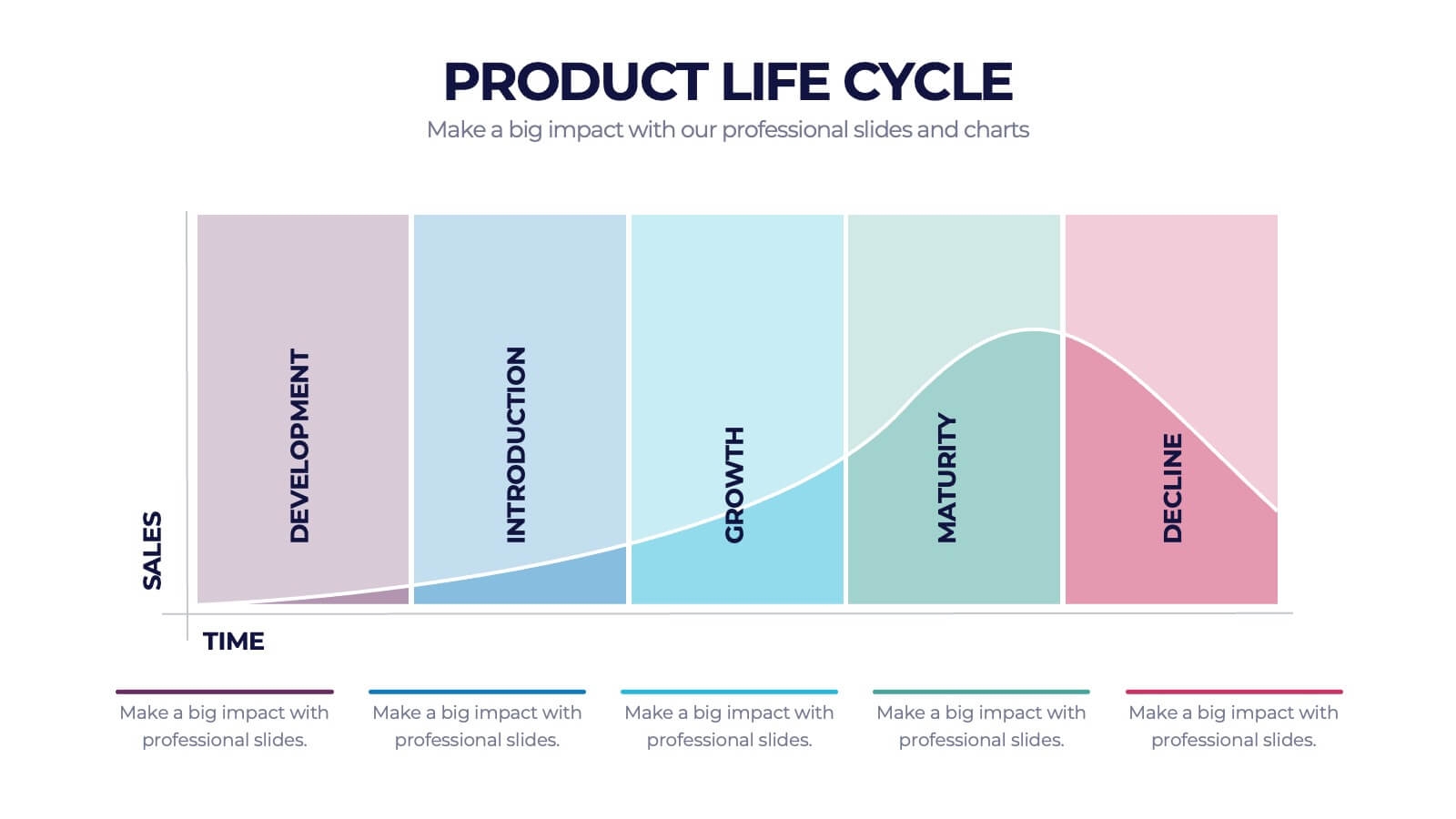 Product Life Cycle Management Infographic Powerpoint Template And 
