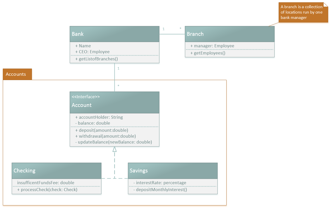 Visio Class Diagram Template