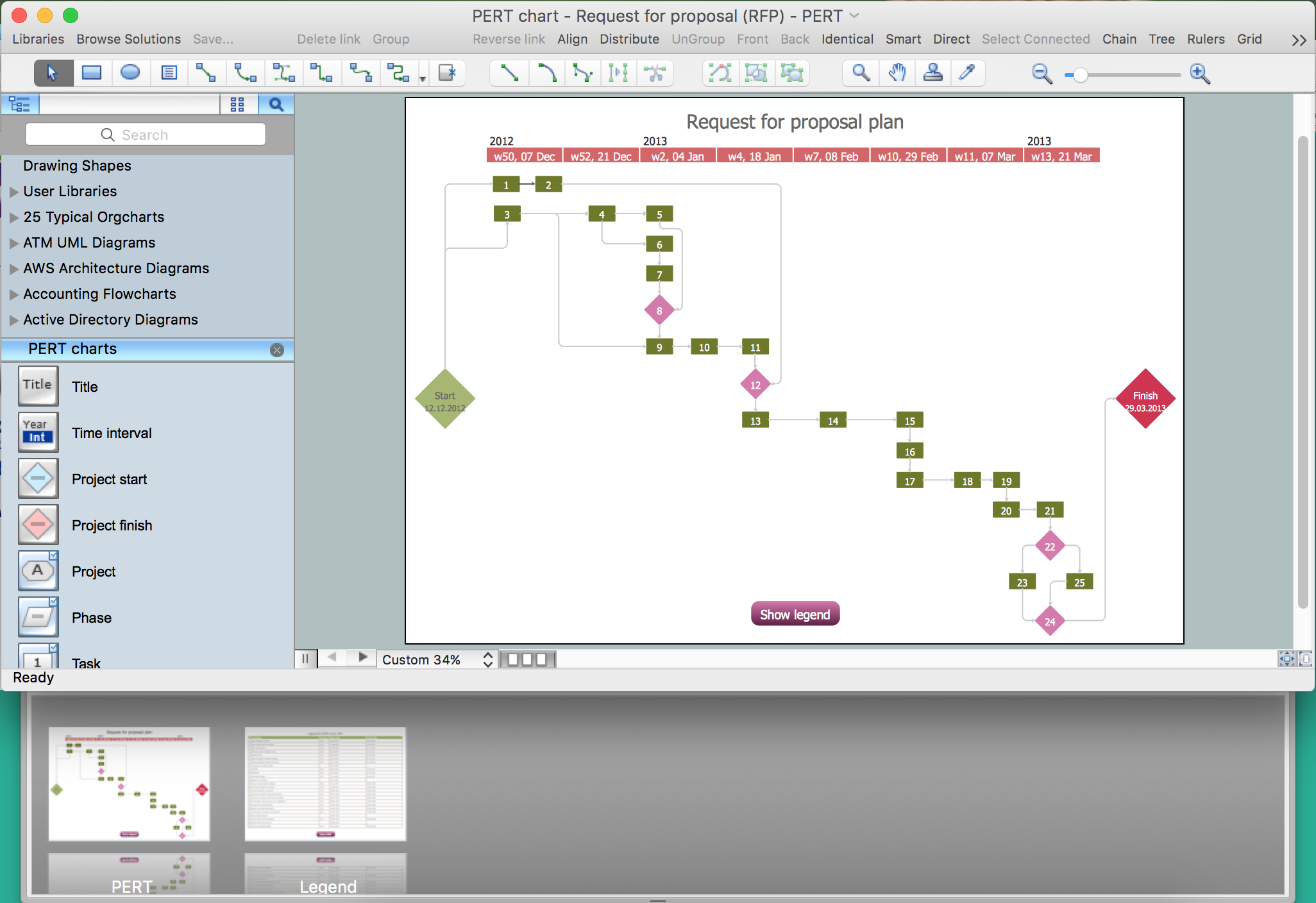 Program Evaluation And Review Technique PERT With ConceptDraw DIAGRAM PERT Chart Template How To Create Presentation Of Your Project Gantt Chart Aon Using Pert Example