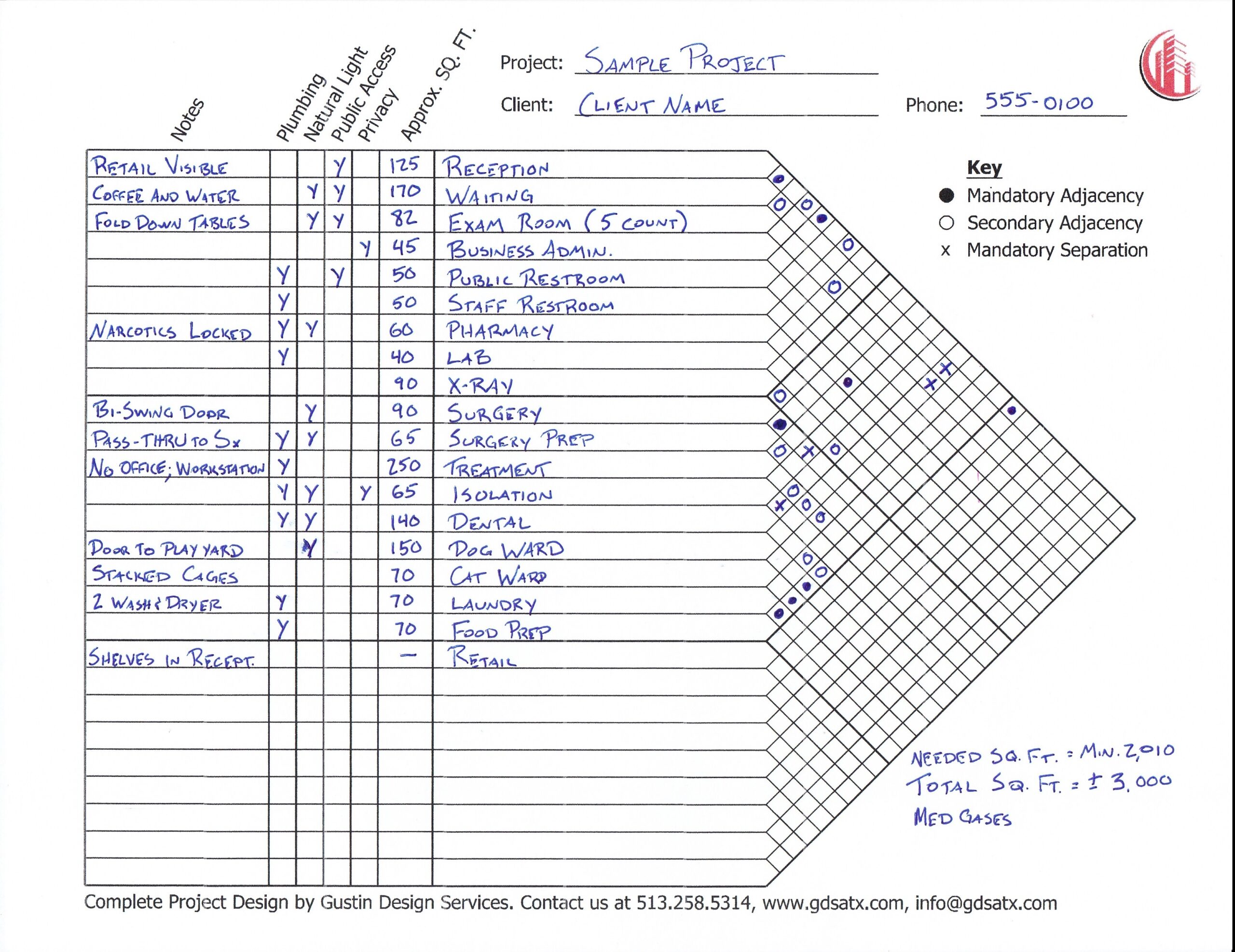 Programming Matrix Gustin Design Services