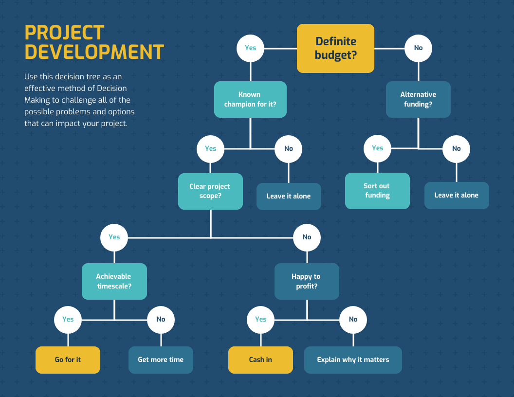 Decision Tree Diagram Template