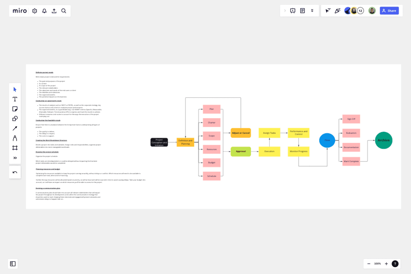 Project Management Flow Chart Template Miro