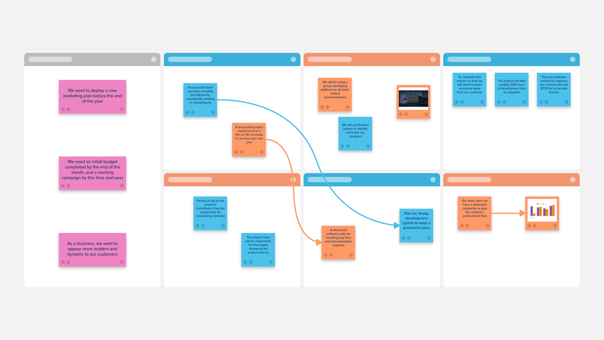 Project Planning Template Stormboard