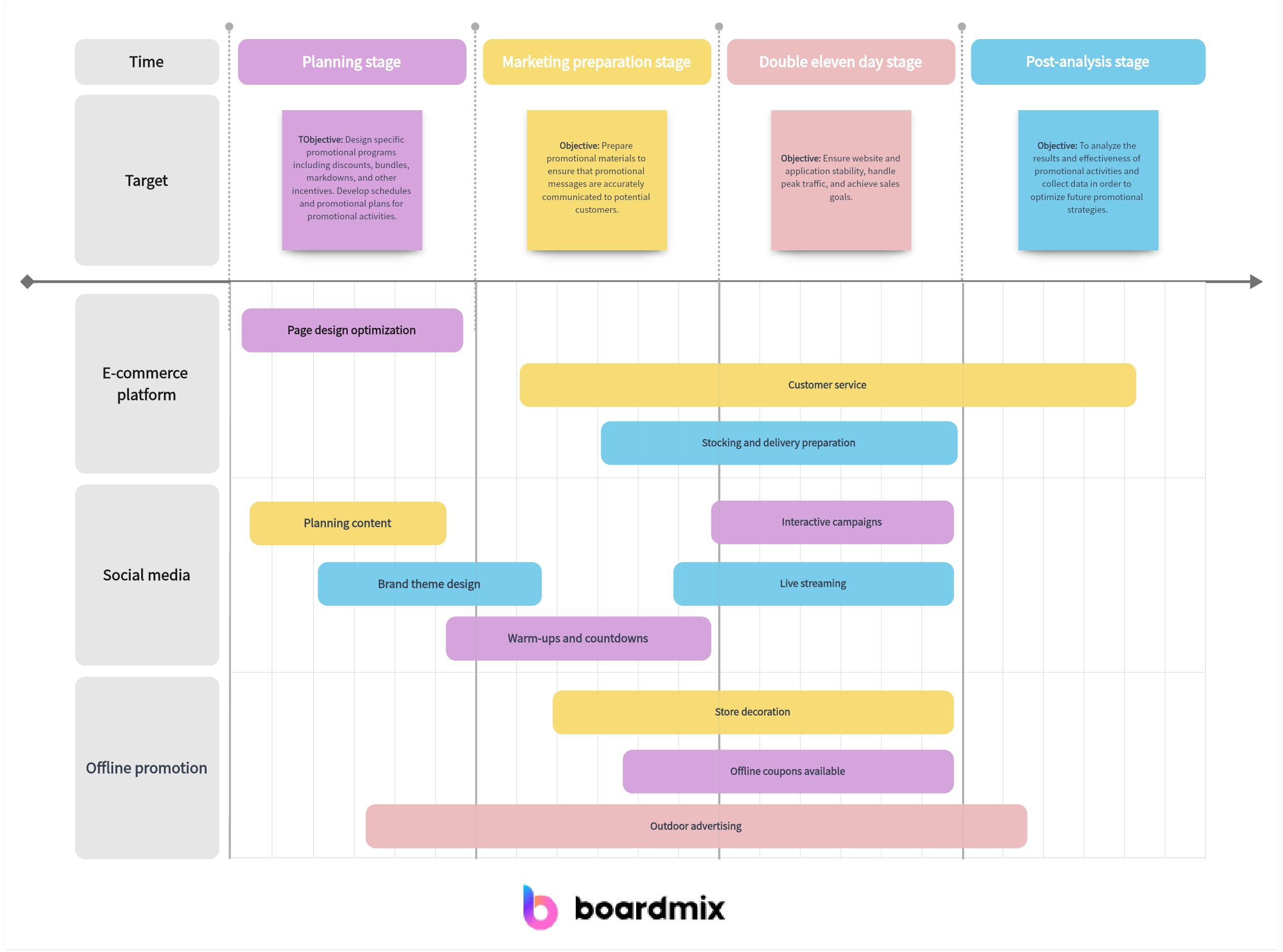 Project Schedule Template Free Download