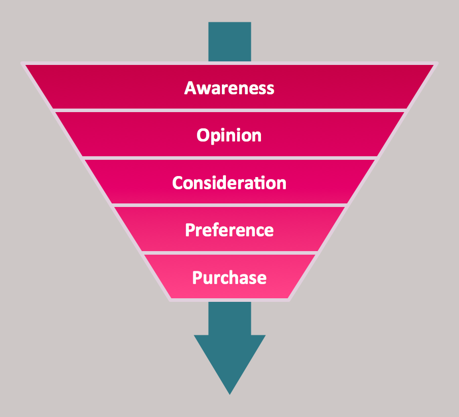 Pyramid Diagram 5 level Funnel Diagram Template Purchase 