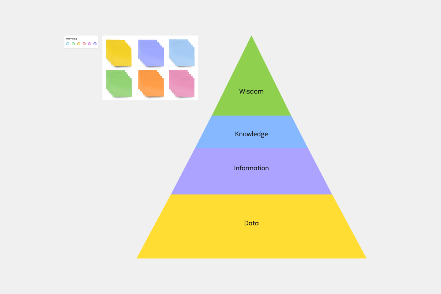 Pyramid Diagram Template Miro