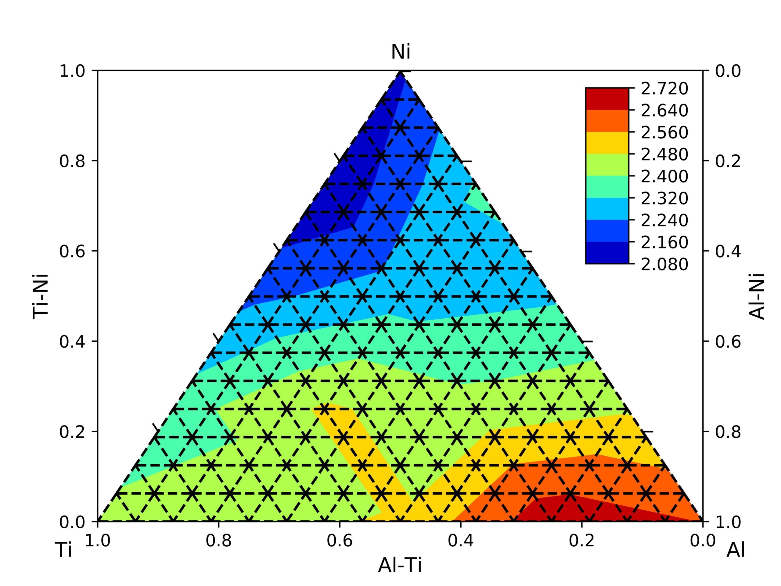Ternary Phase Diagram Template