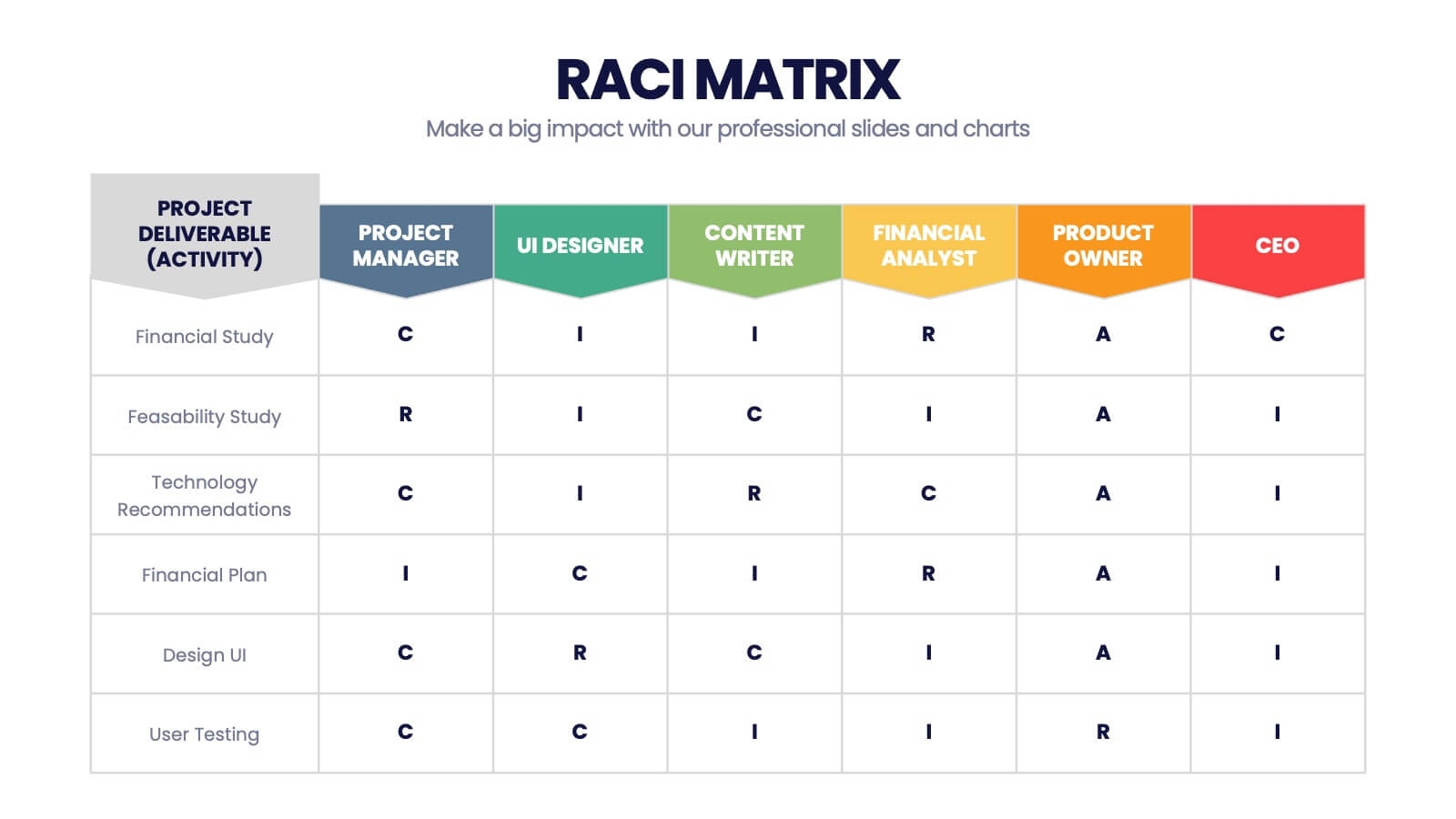 RACI Matrix Infographic Presentation Template