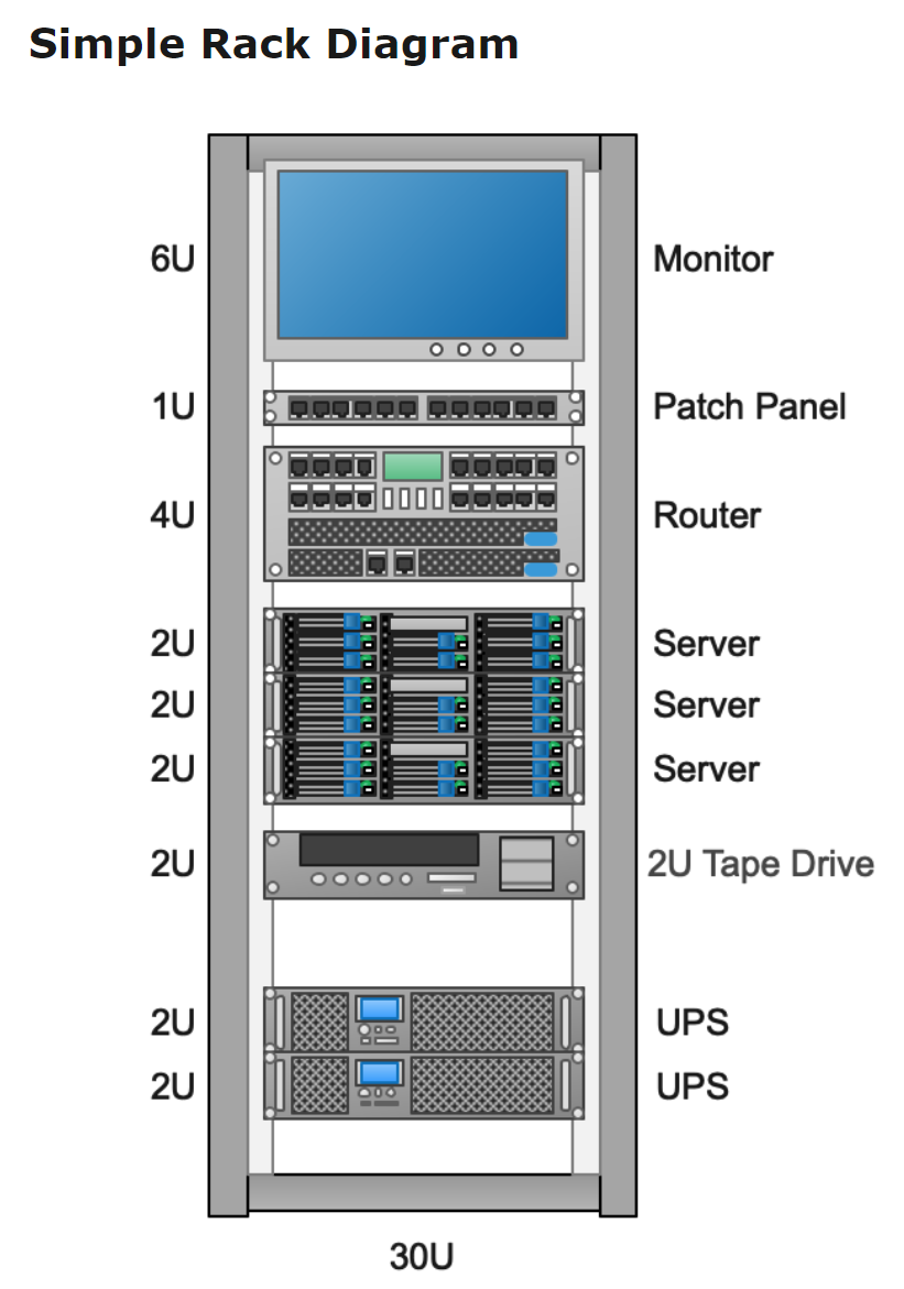Rack Diagram Templates EdrawMax Free Editable