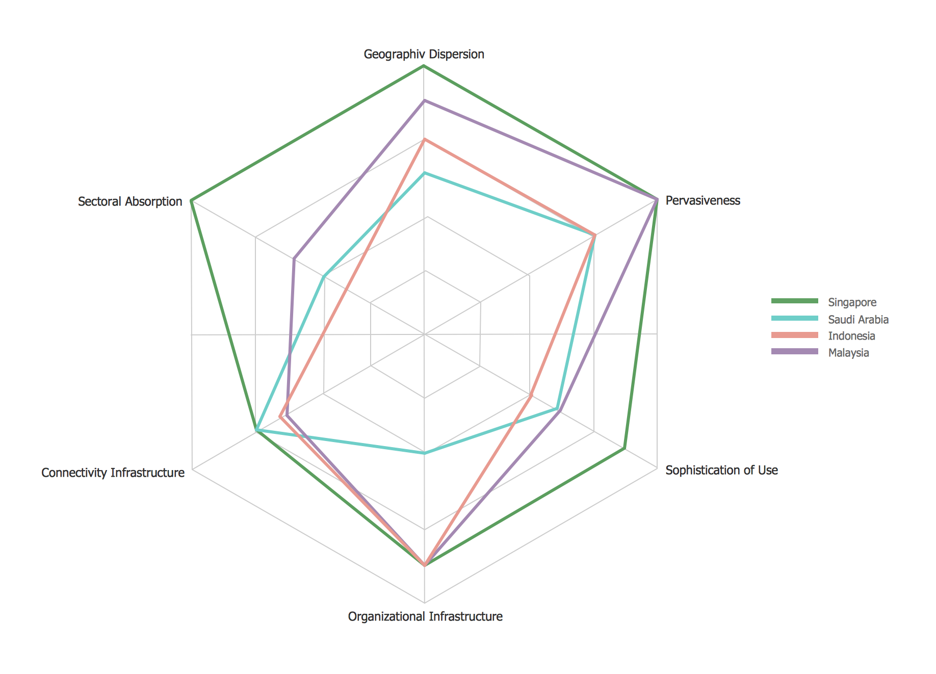 Radar Chart Percentage Spider Chart Spider Chart Radar Visio