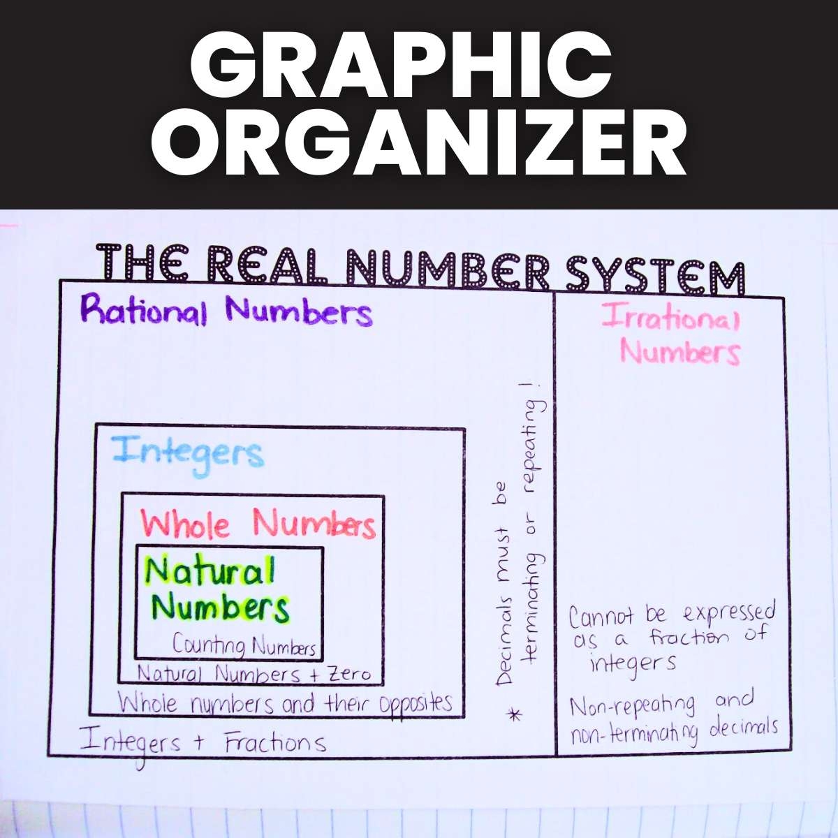 Real Number System Graphic Organizer Math U003d Love