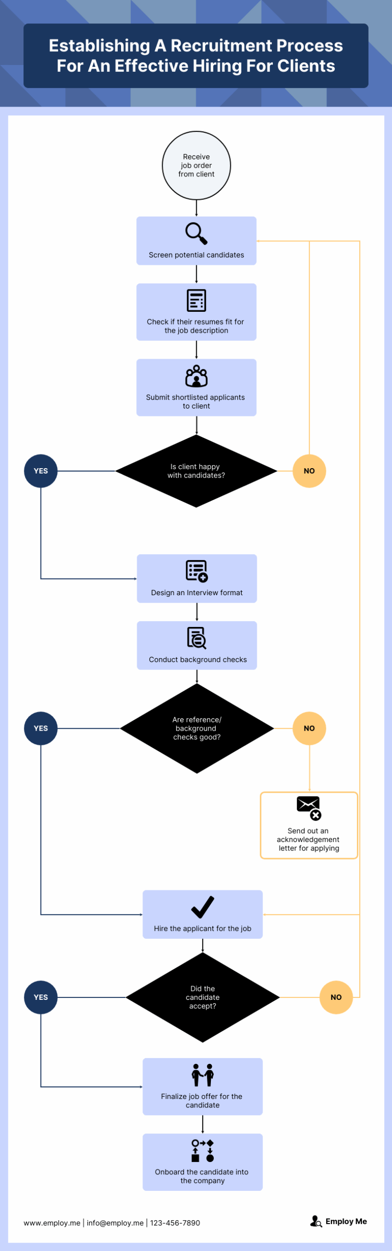 Recruitment SOP Flowchart Diagram Template Venngage Recruitment SOP Flowchart Diagram Template Venngage