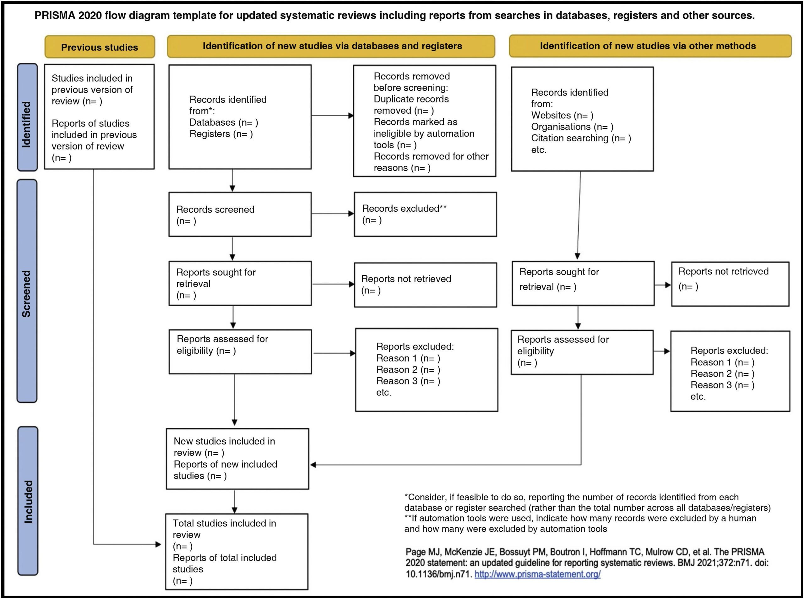 Reporting Guidelines And A Touch Of Critical Appraisal Anales De 