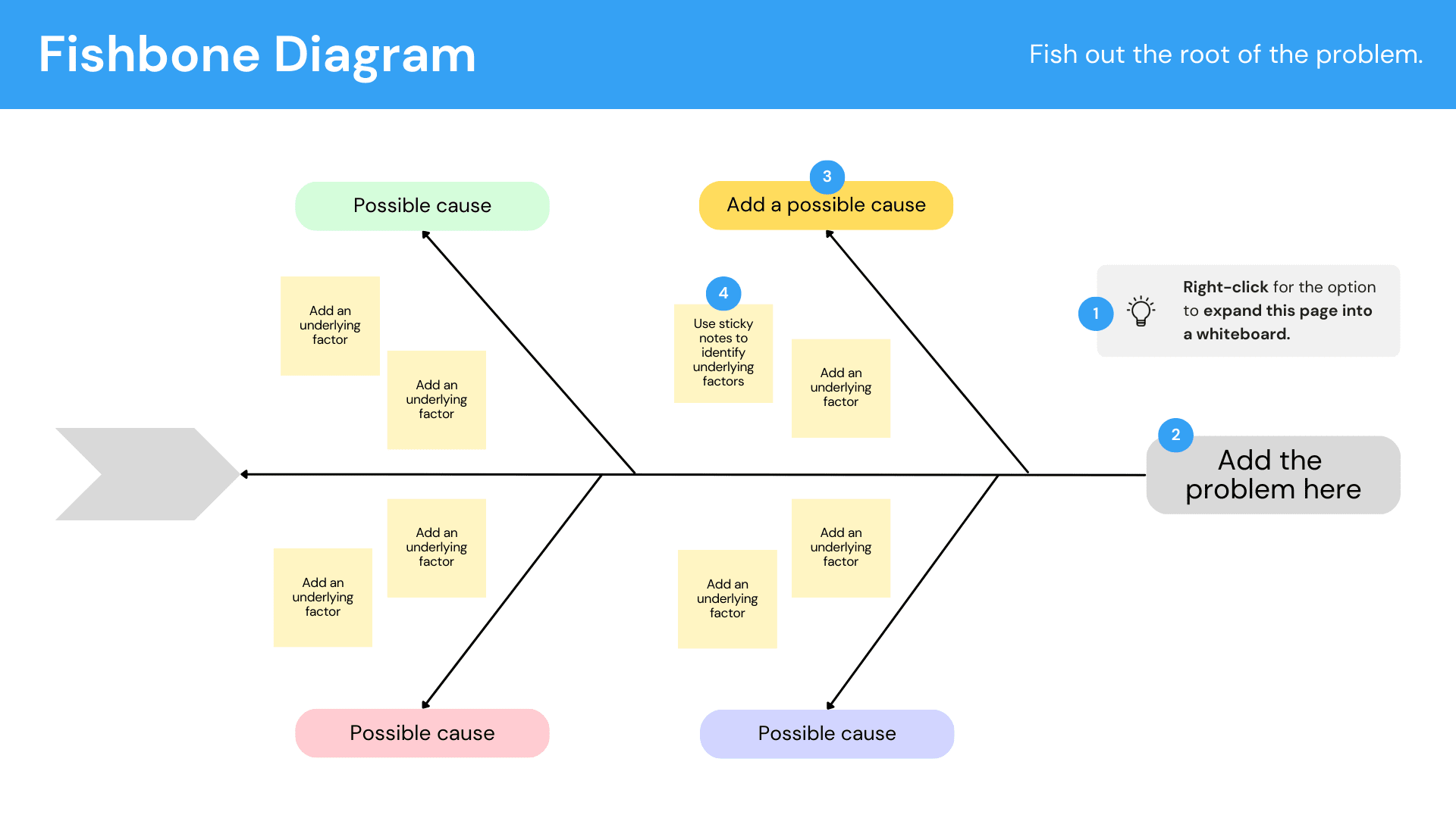 Reverse Brainstorming A Backward Approach To Generating More Ideas