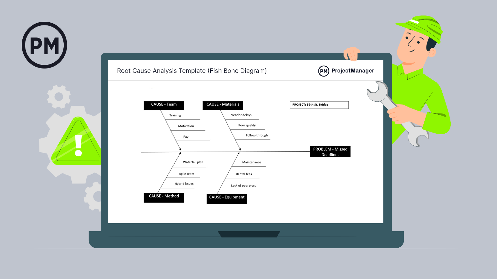 Root Cause Analysis Template For Word Free Fishbone Diagram 