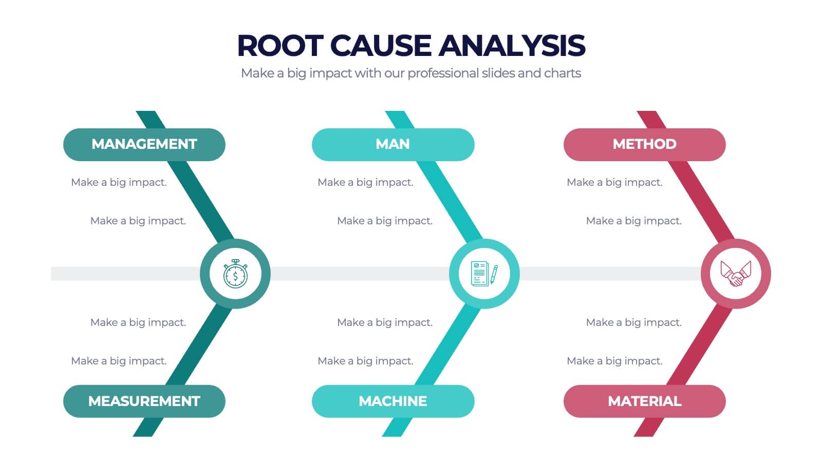 Root Cause Diagram Powerpoint Template And Google Slides Theme