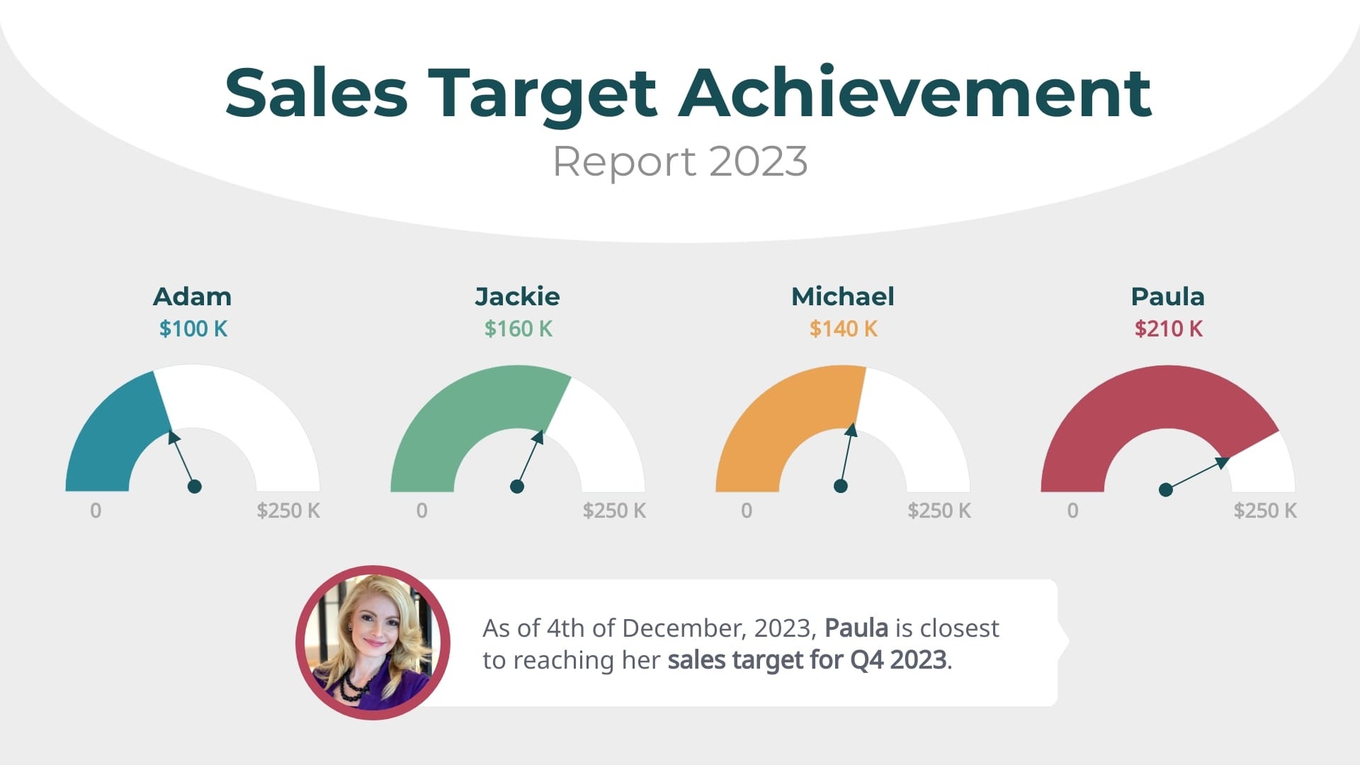 Target Diagram Template