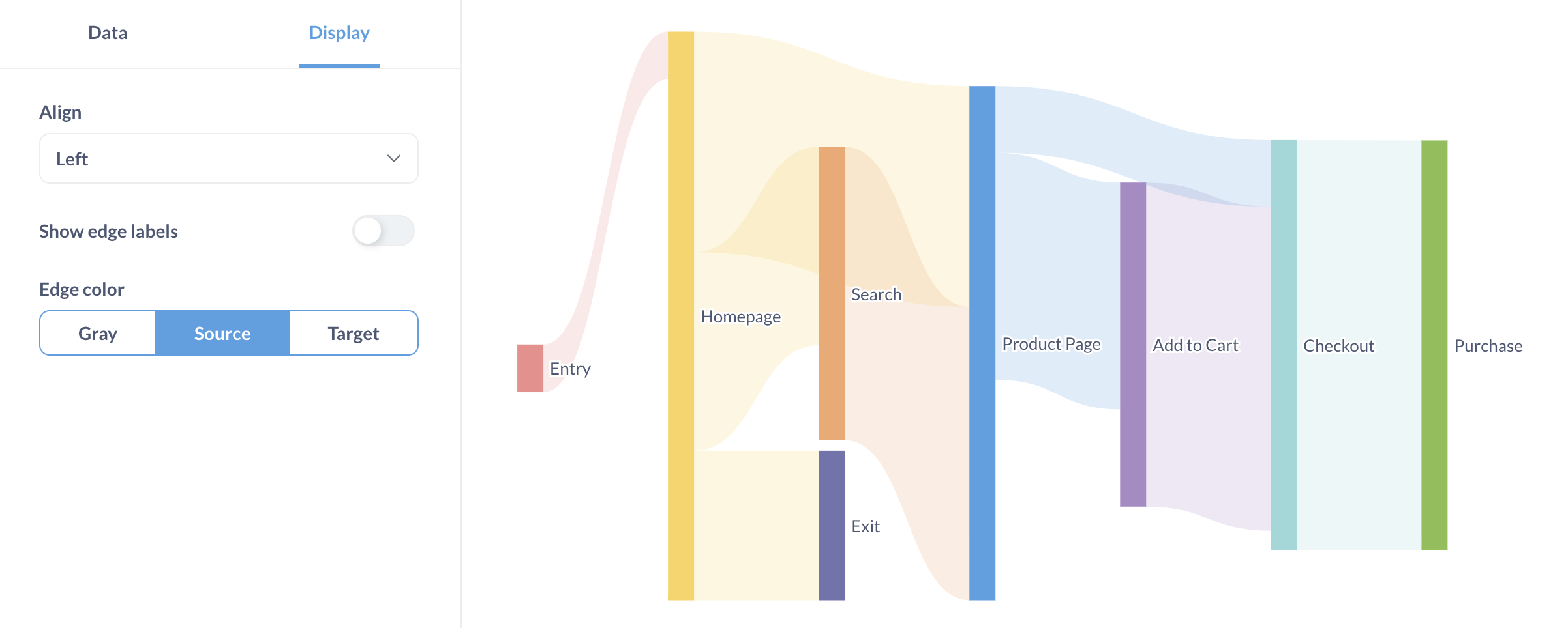 Sankey Diagram Template