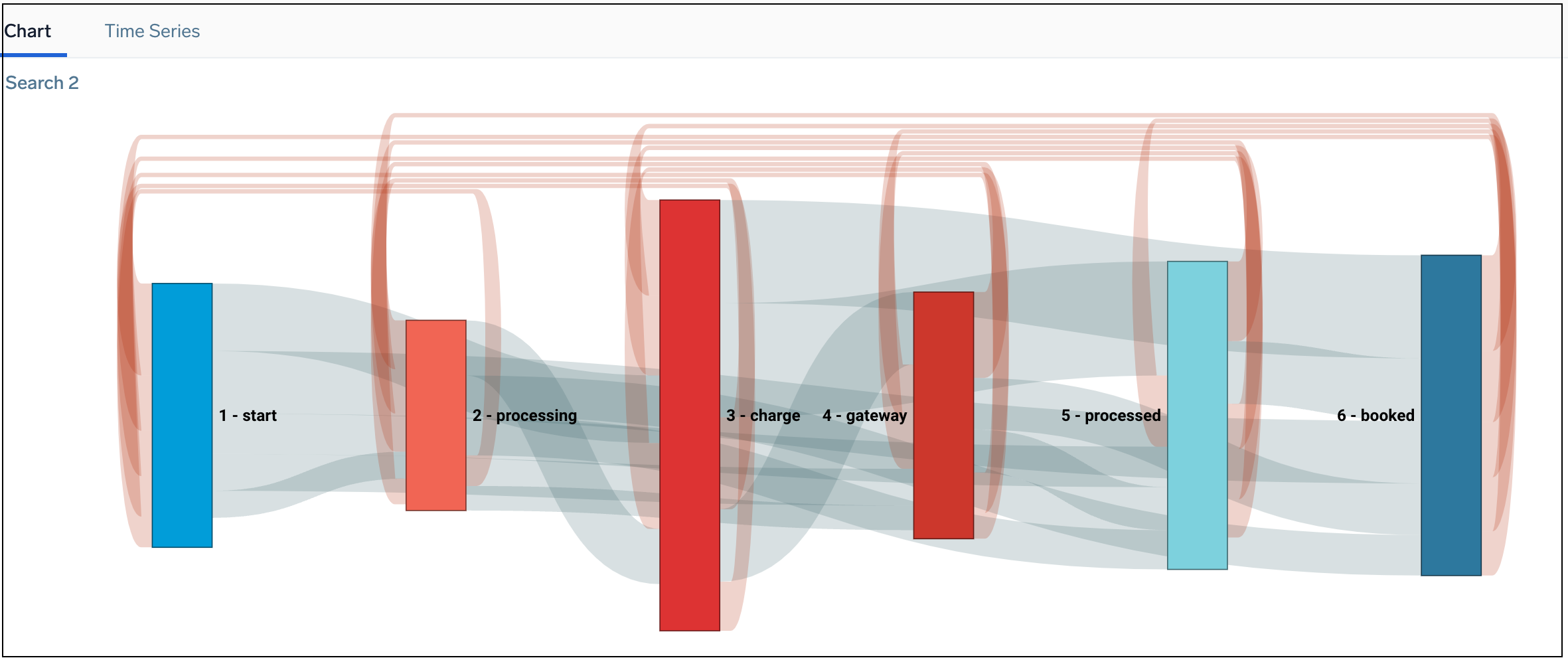 Sankey Charts Sumo Logic Docs