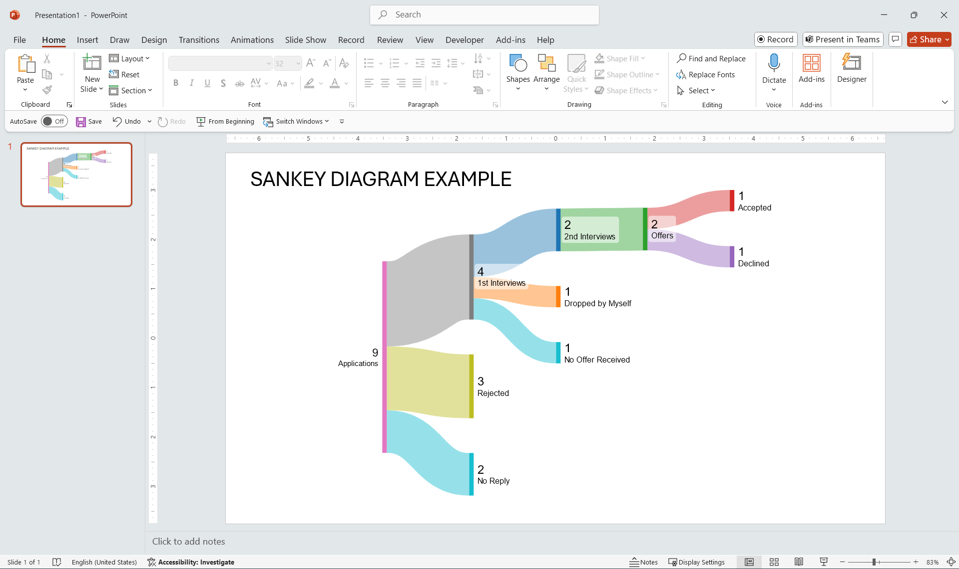 Sankey Diagrams Quick Guide For Presenters SlideModel