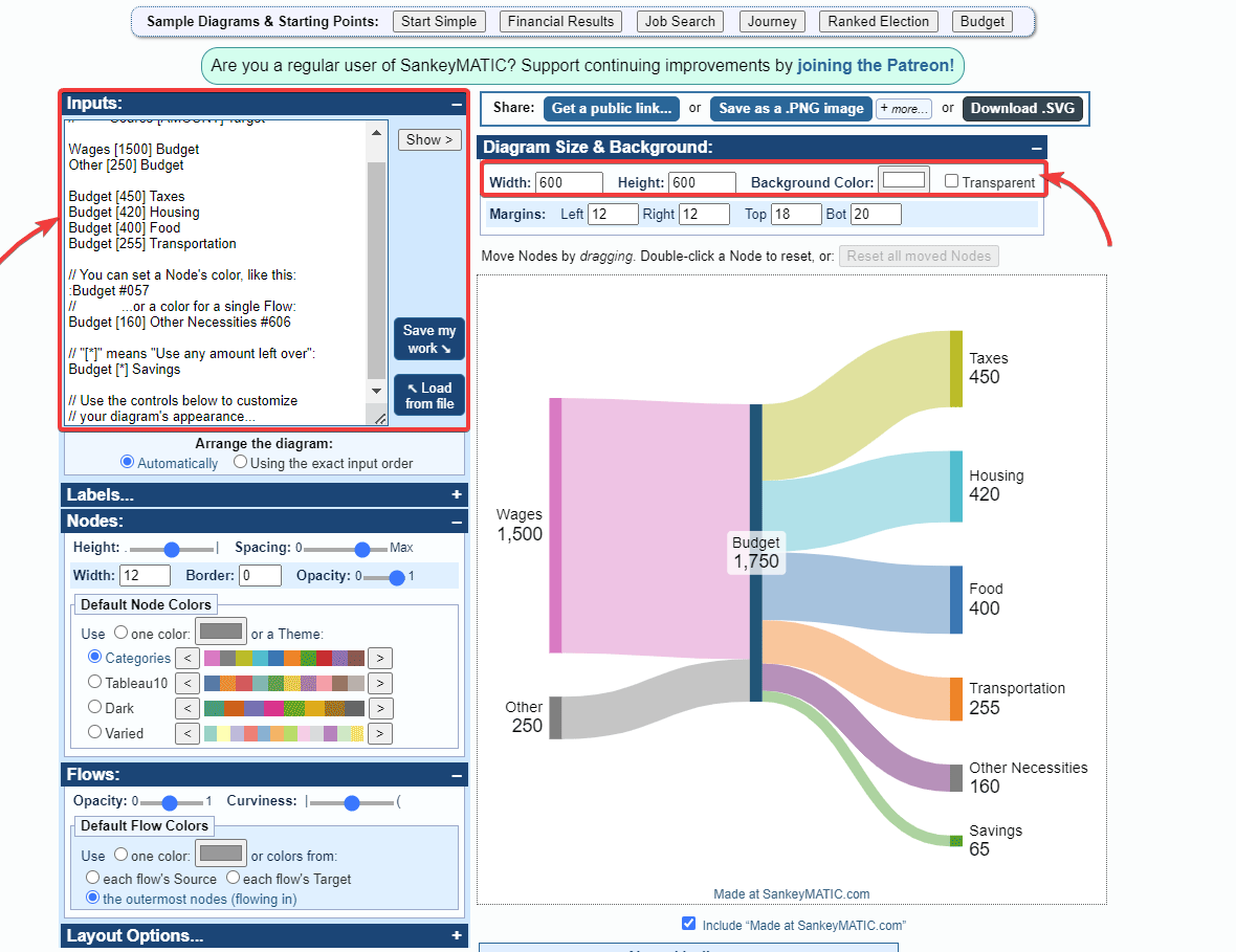 Sankey Diagrams Quick Guide For Presenters SlideModel