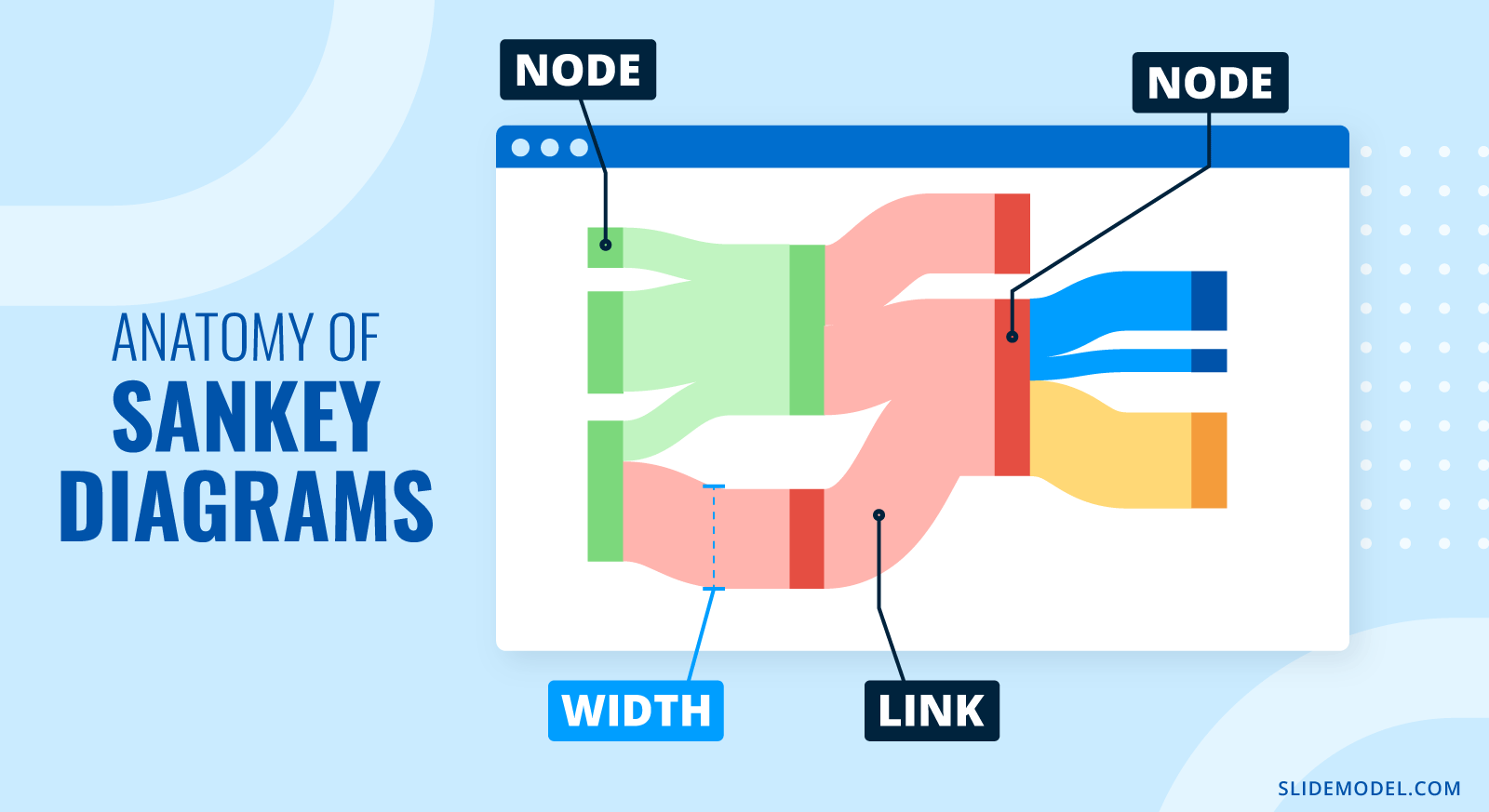Sankey Diagrams Quick Guide For Presenters SlideModel