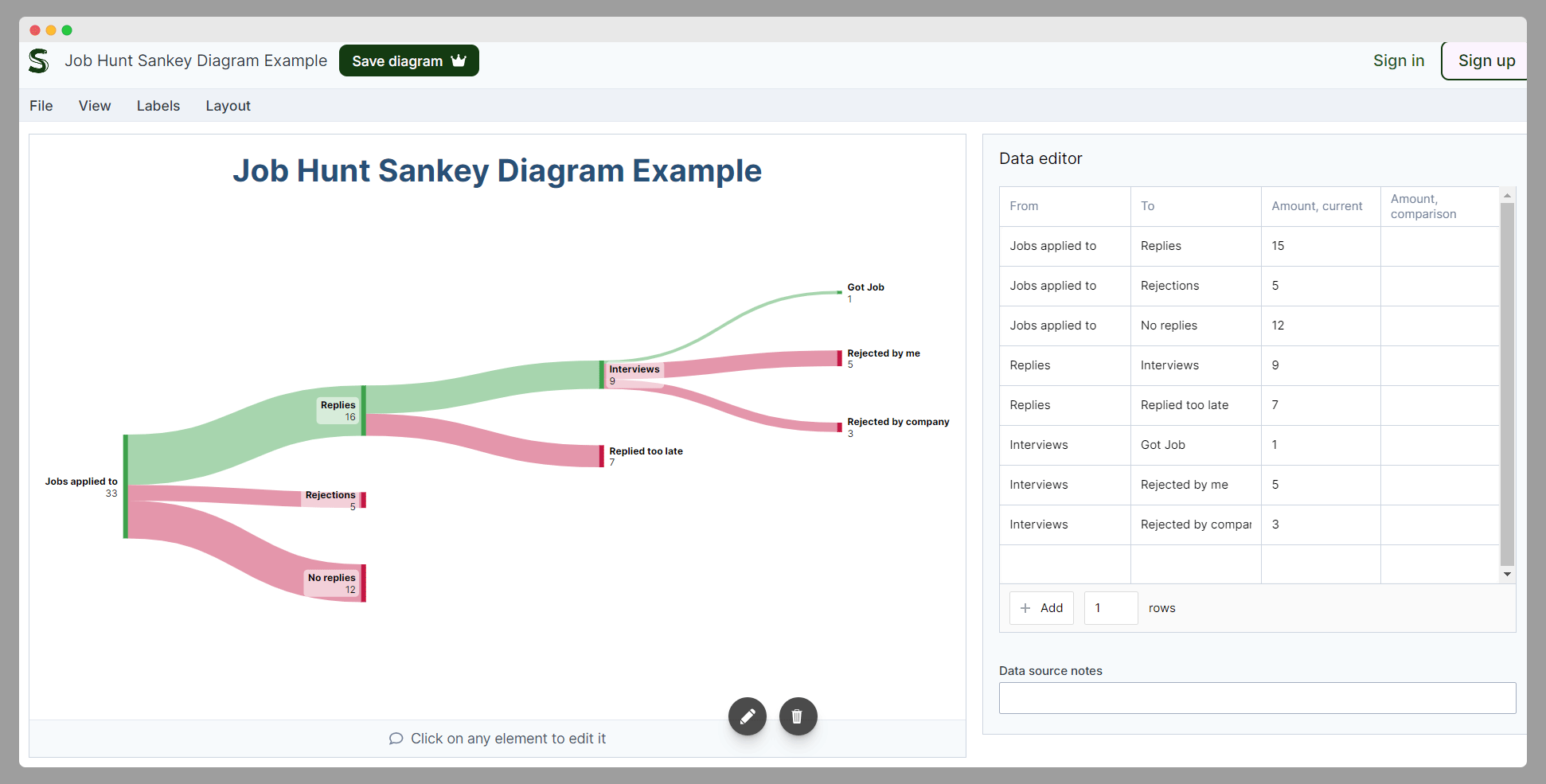 Sankey Diagrams Quick Guide For Presenters SlideModel