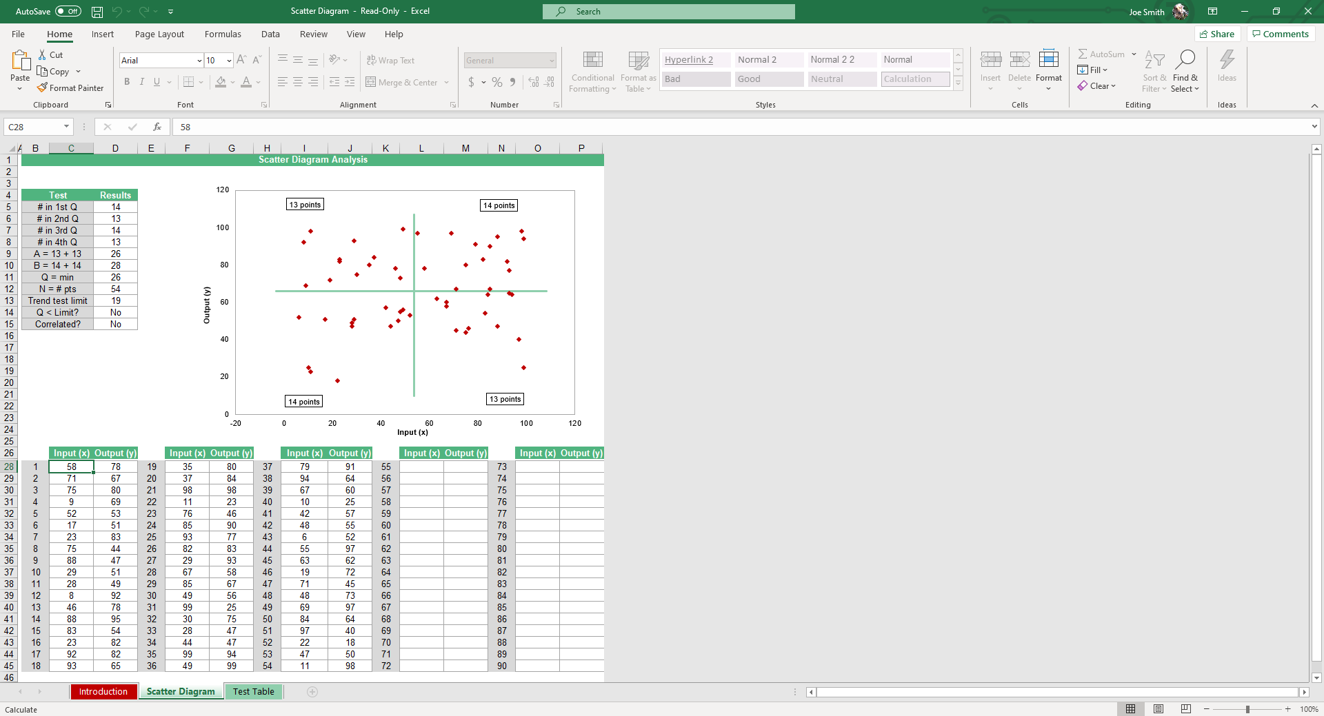 Scatter Diagram Excel Template Simple Sheets