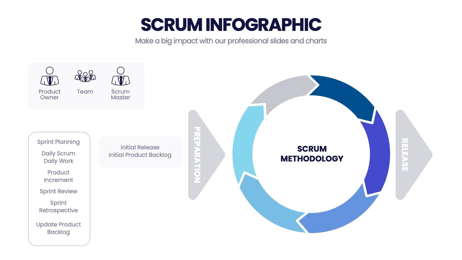 Scrum Diagram Template