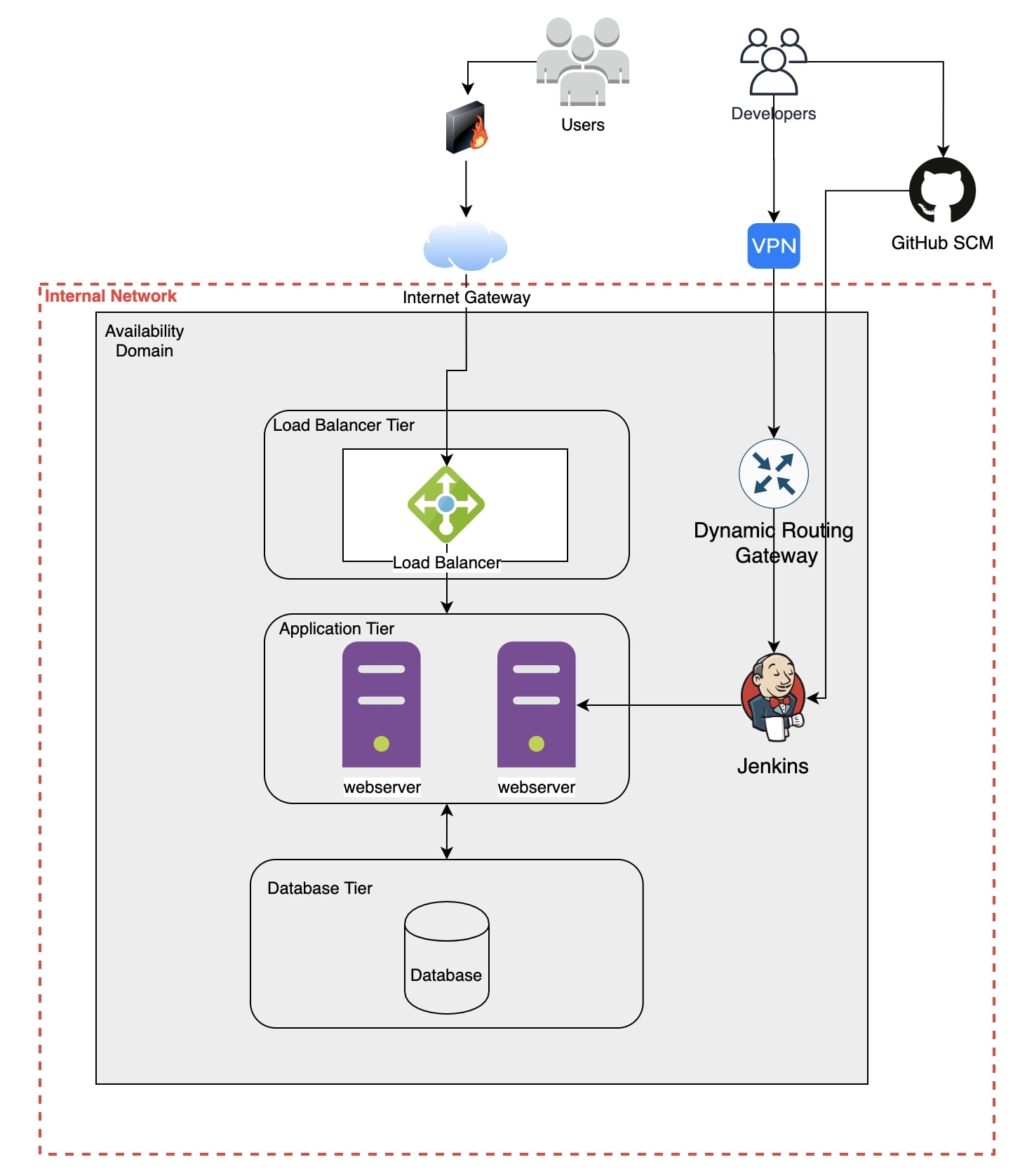 Security Architecture Review Of A Cloud Native Environment NotSoSecure
