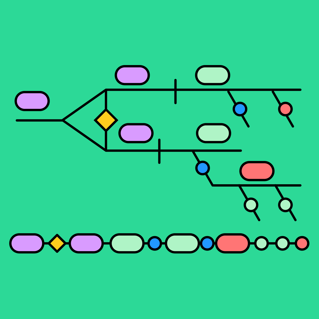 Sentence Diagram Generator Free Template FigJam