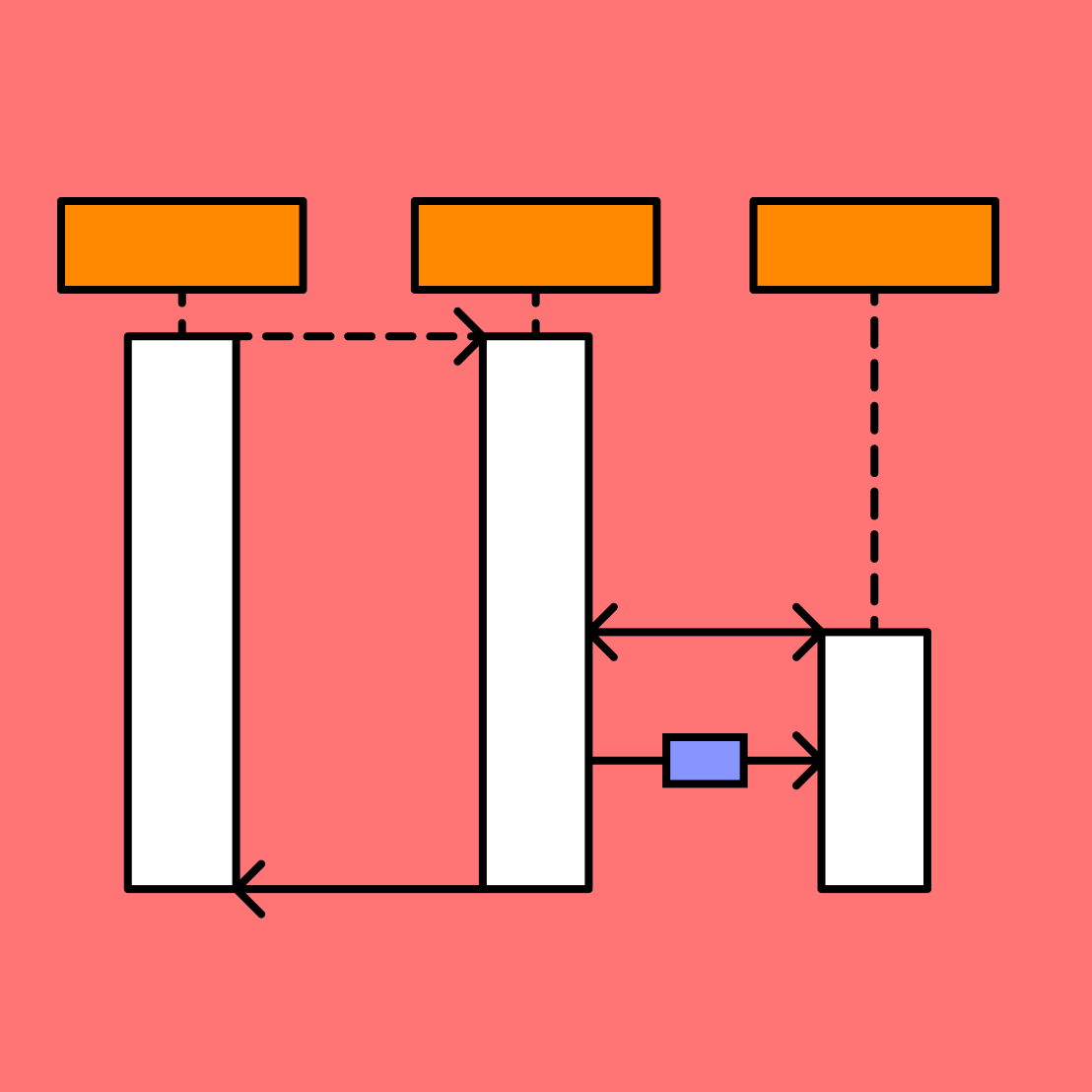 Sequence Diagram Example Free Template FigJam