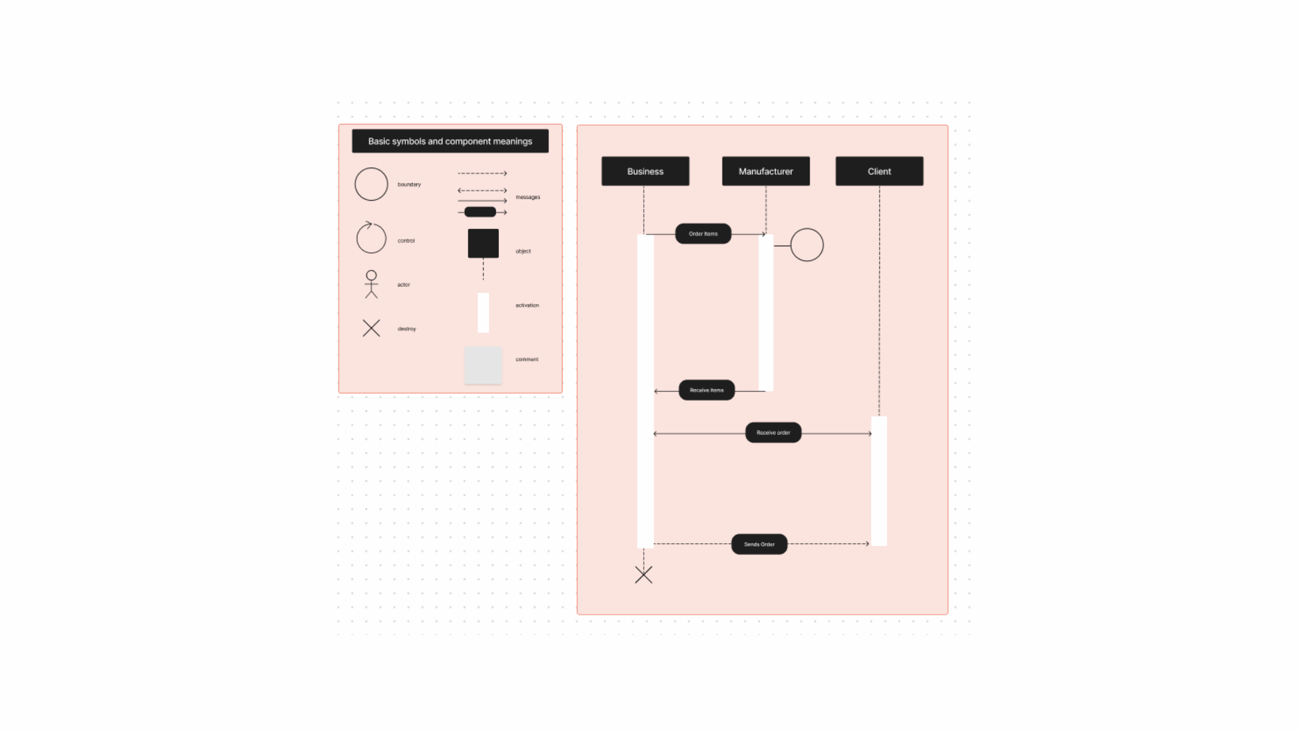 Sequence Diagram Example Free Template FigJam