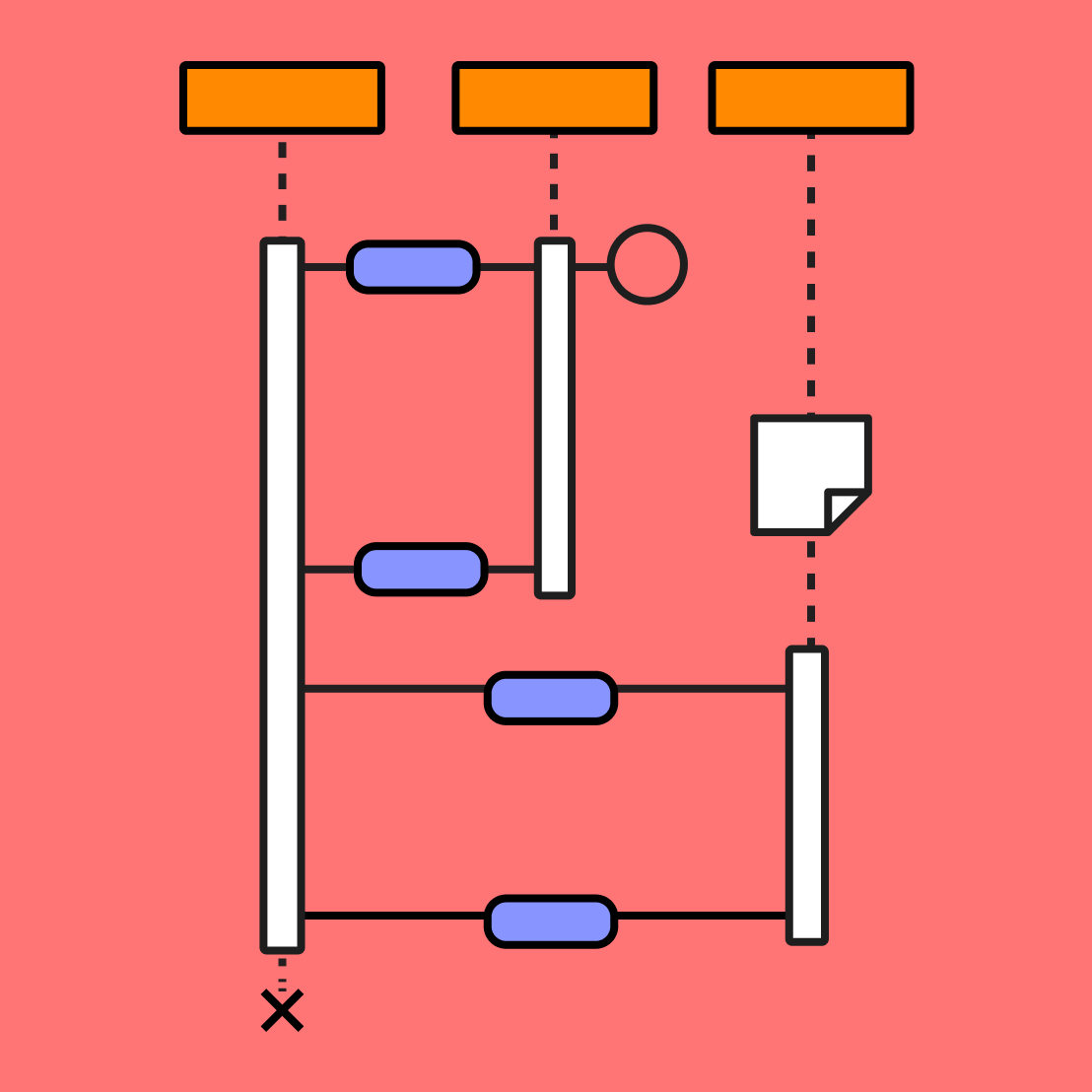 Sequence Diagram Example Free Template FigJam