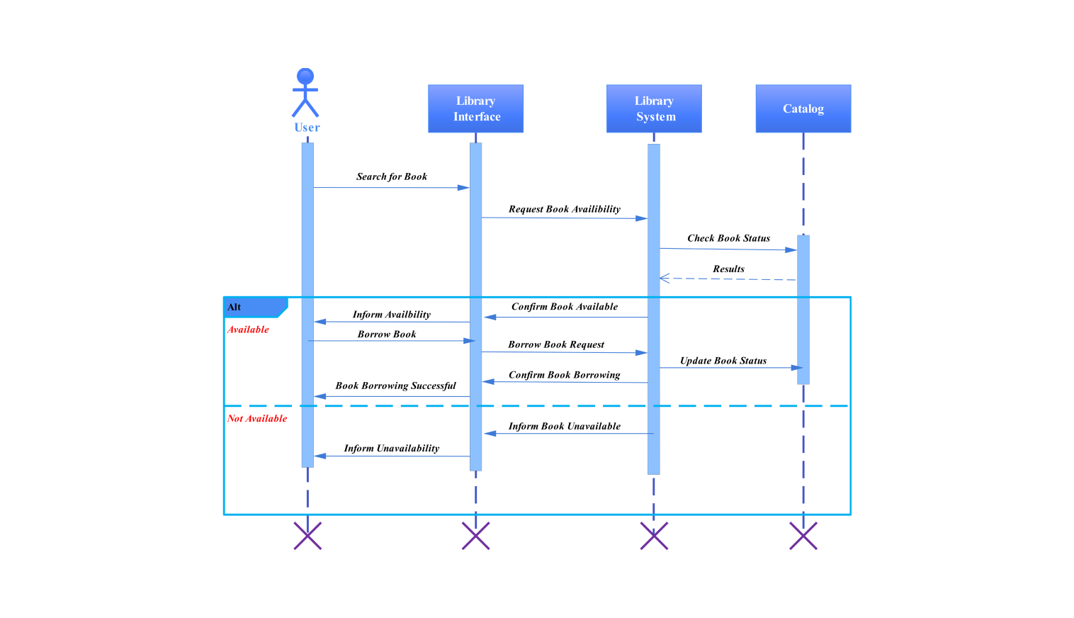 Sequence Diagram For Library Management System