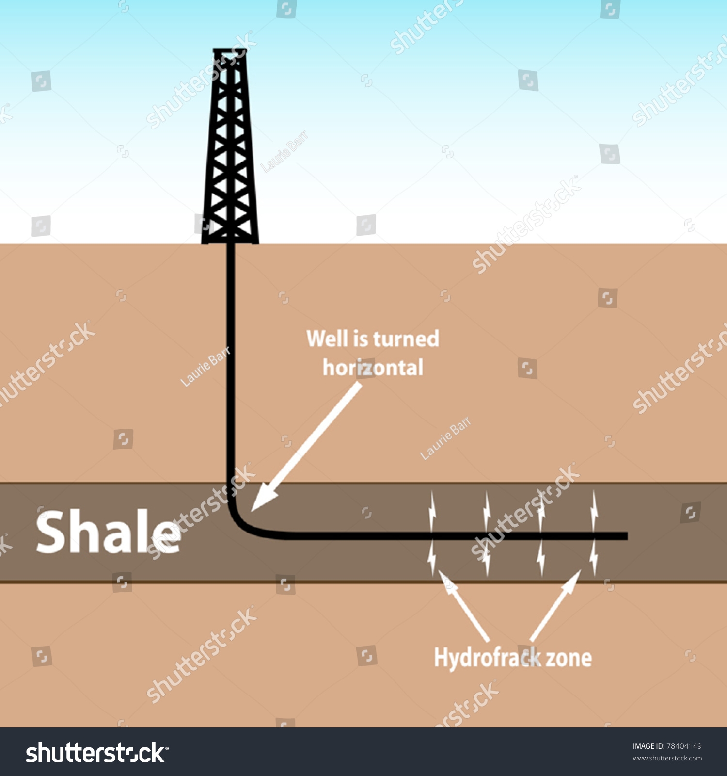 Shale Drill Rig Horizontal Well Bore Stock Vector Royalty Free 78404149 Shutterstock