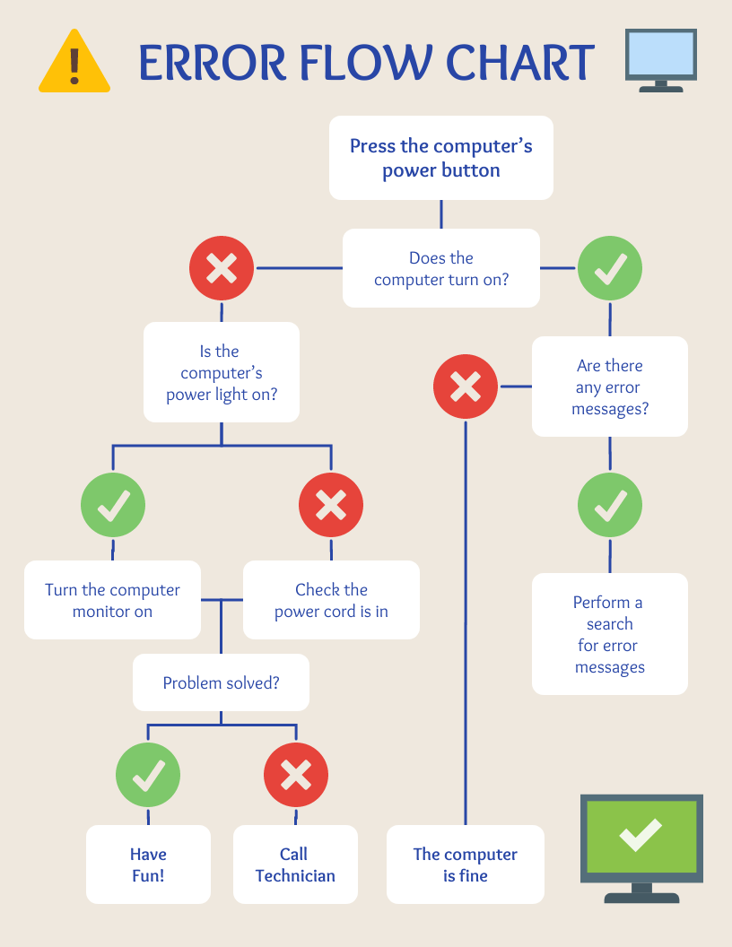 Should You Make A PowerPoint Flowchart Design Tips Venngage
